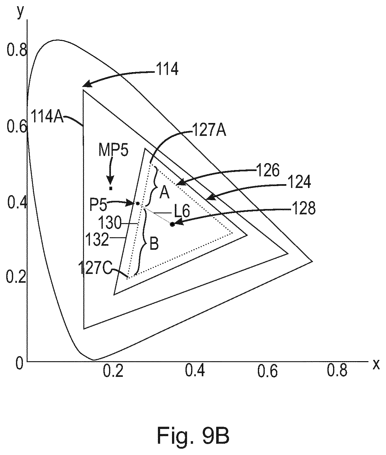 Patent US12101856 Figure 14 – Systems and methods for color targeting for accurate white colors and saturated colors