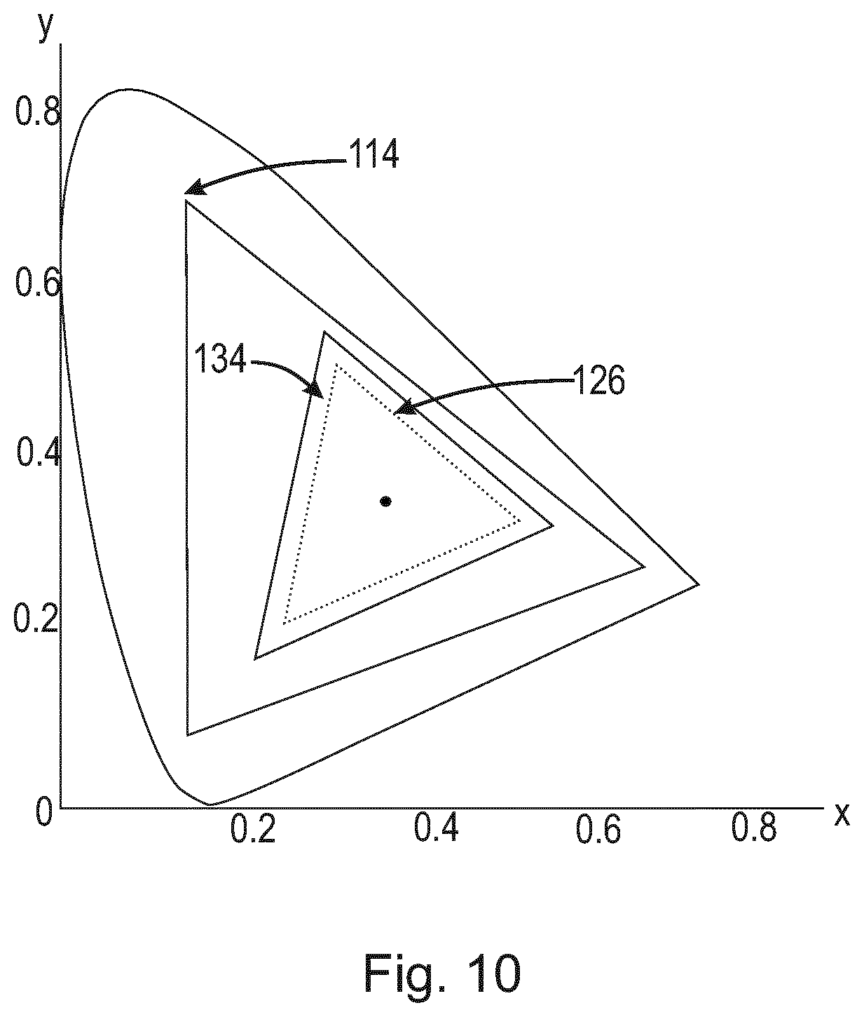 Patent US12101856 Figure 15 – Systems and methods for color targeting for accurate white colors and saturated colors
