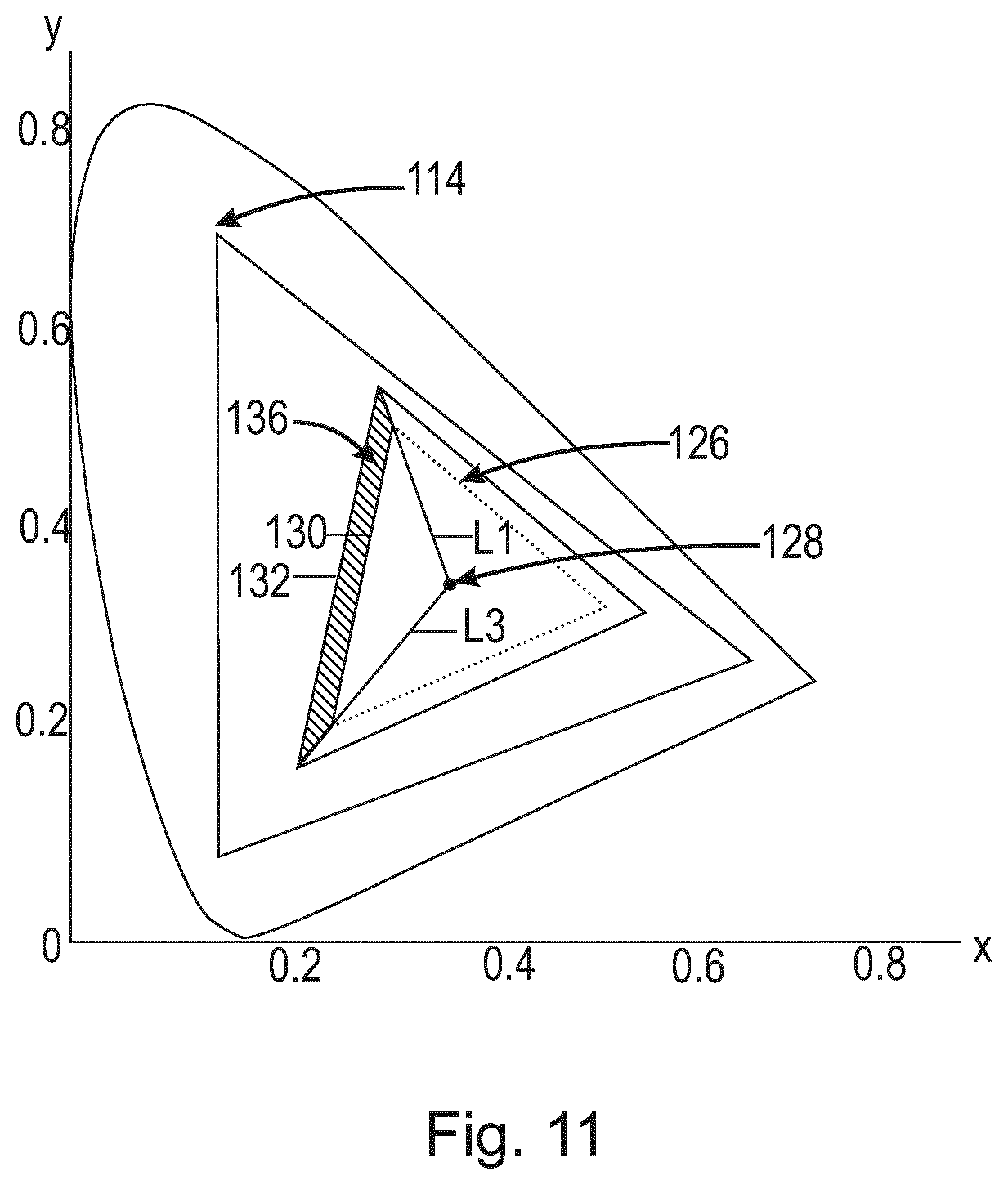 Patent US12101856 Figure 16 – Systems and methods for color targeting for accurate white colors and saturated colors