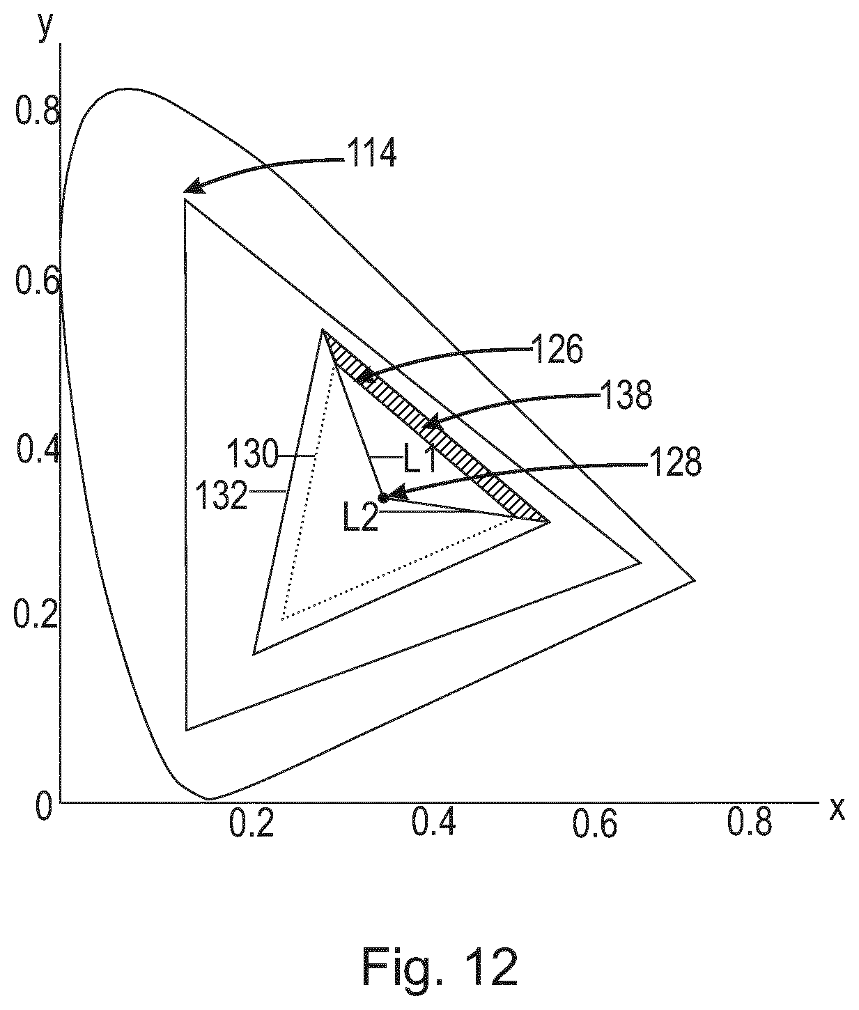 Patent US12101856 Figure 17 – Systems and methods for color targeting for accurate white colors and saturated colors