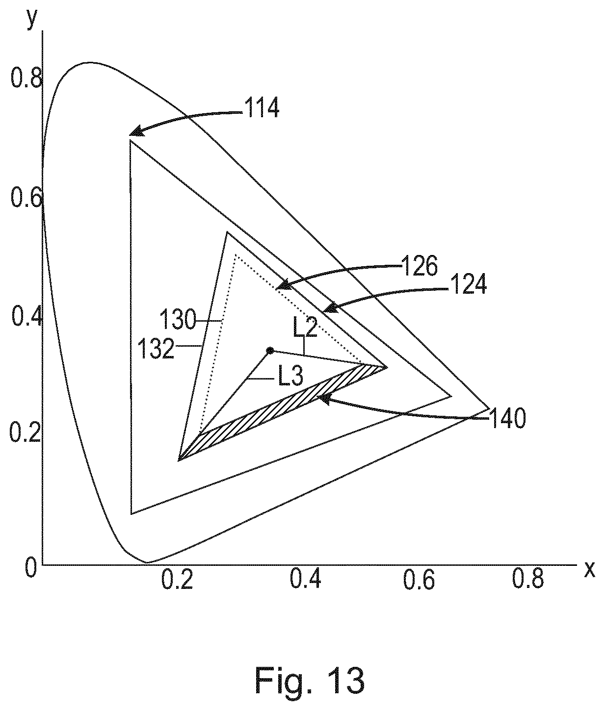 Patent US12101856 Figure 18 – Systems and methods for color targeting for accurate white colors and saturated colors