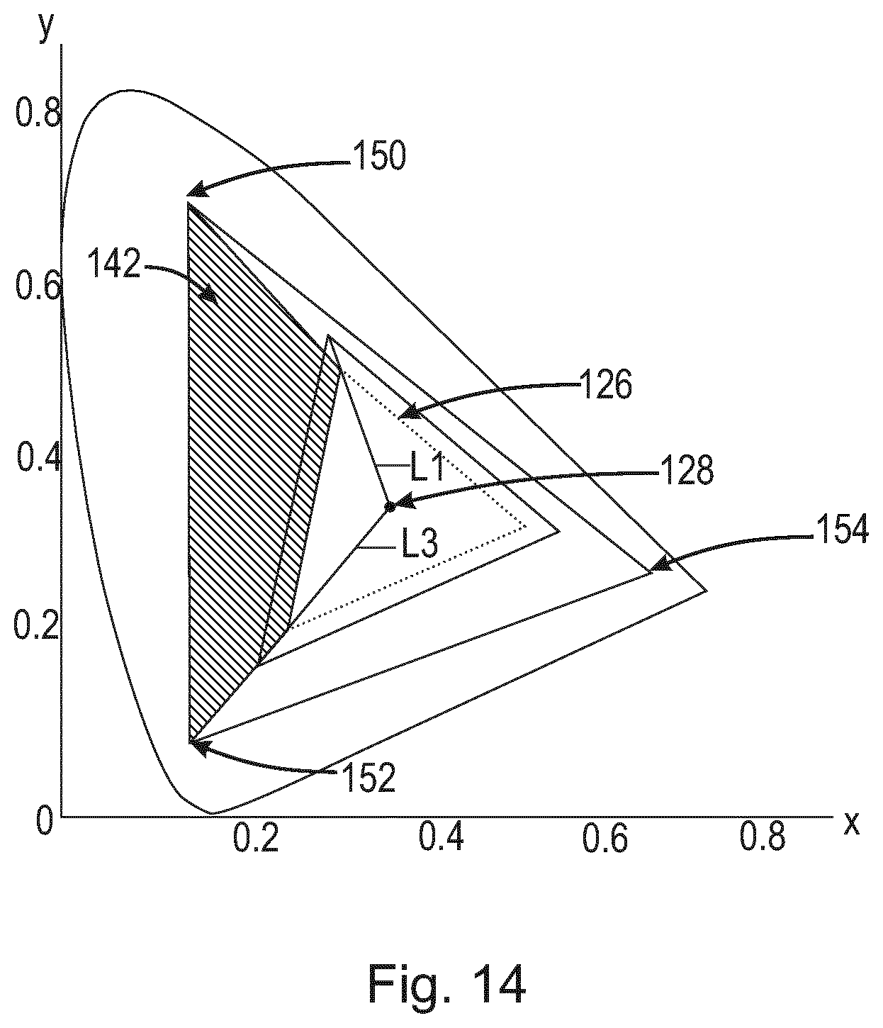 Patent US12101856 Figure 19 – Systems and methods for color targeting for accurate white colors and saturated colors