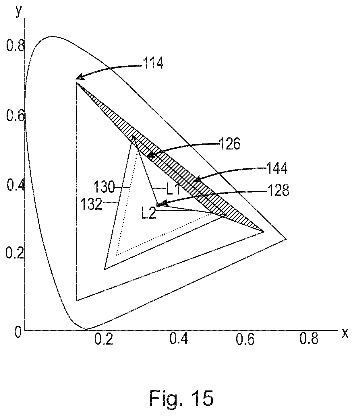 Patent US12101856 Figure 20 – Systems and methods for color targeting for accurate white colors and saturated colors