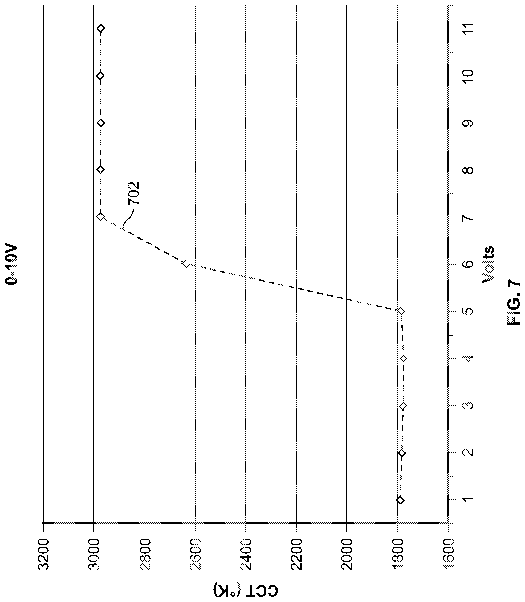 Patent US12101858 Figure 7 – Dim-to-warm lighting