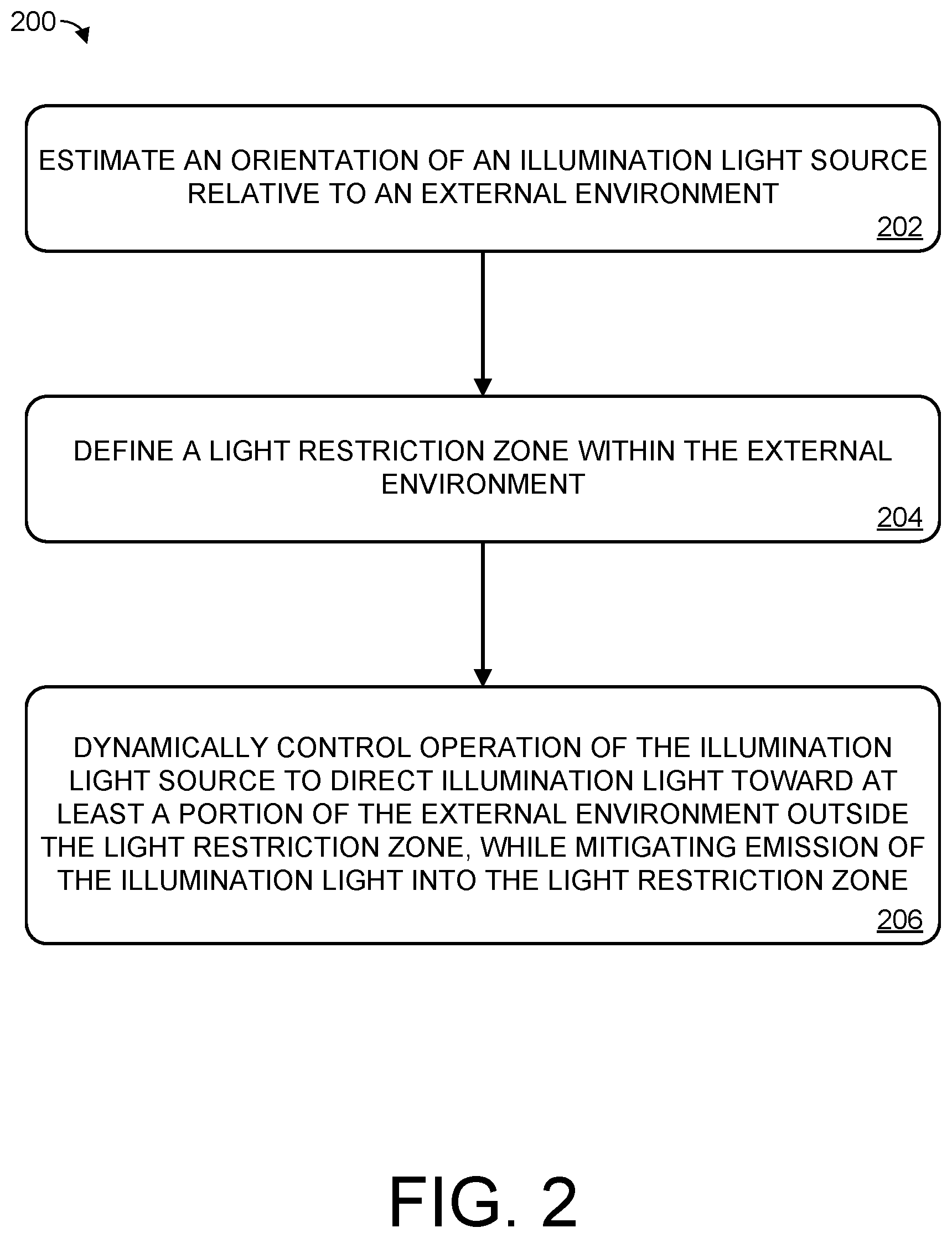 Patent US12101859 Figure 2 – Illumination light control based on orientation