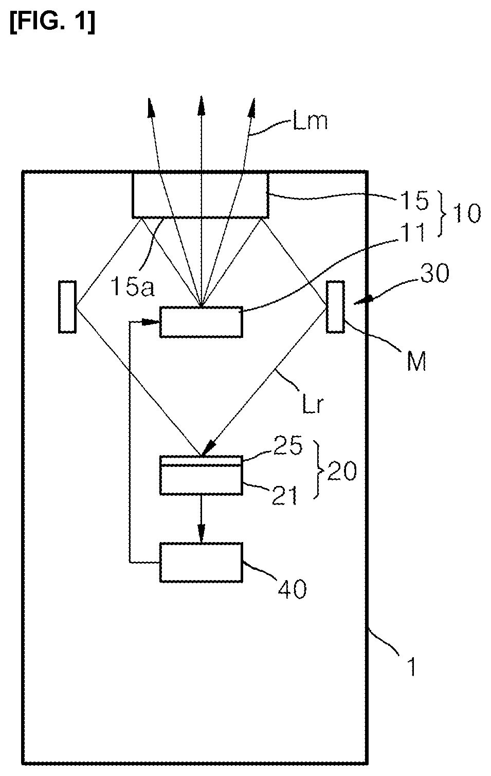 Patent US12101860 Figure 1 – Light emitting device capable of adjusting intensity and curing apparatus employing the same
