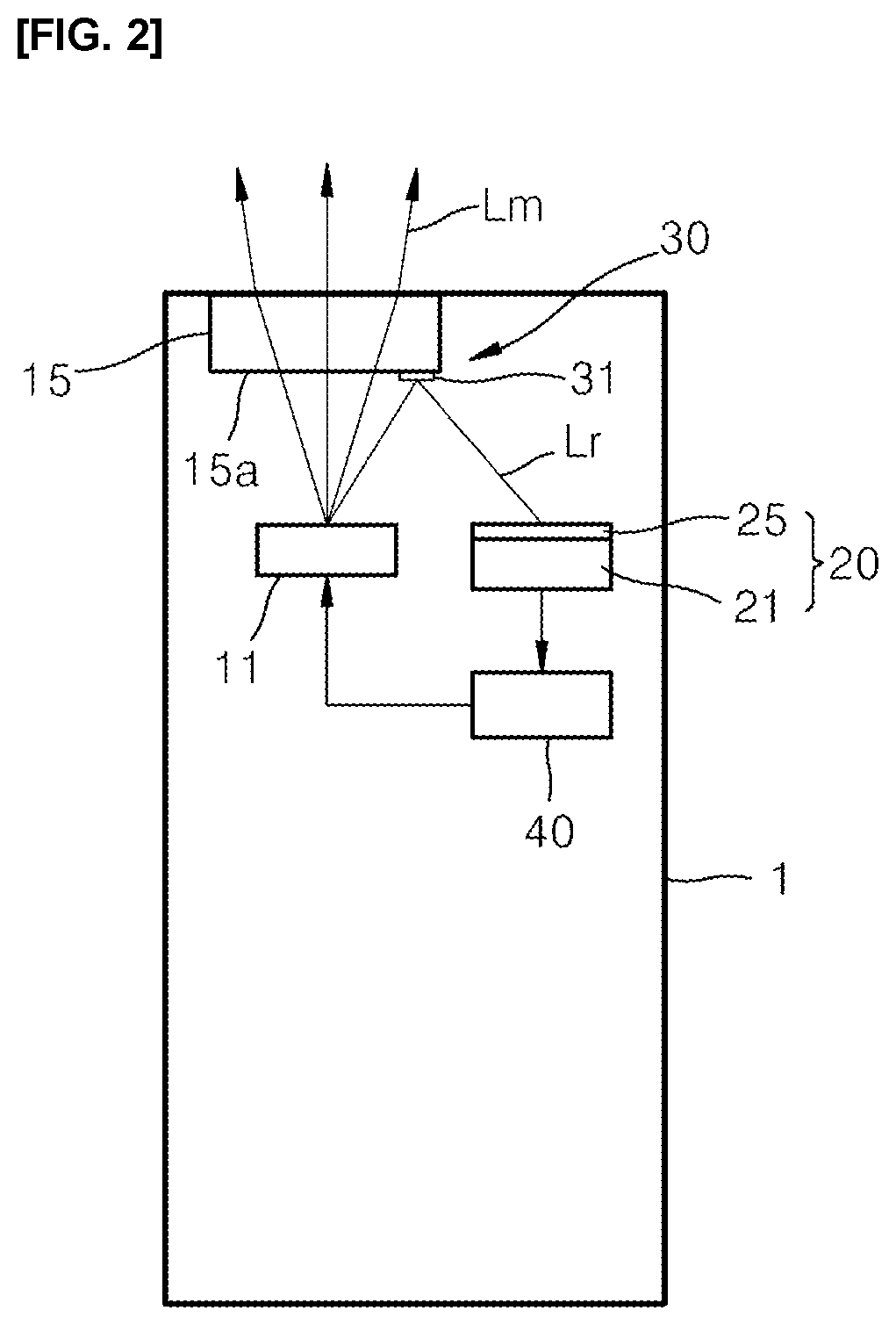 Patent US12101860 Figure 2 – Light emitting device capable of adjusting intensity and curing apparatus employing the same