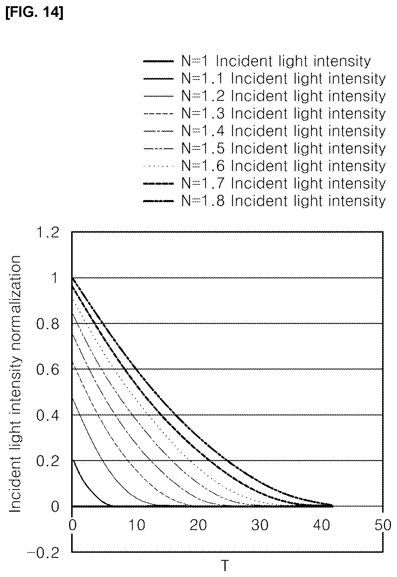 Patent US12101860 Figure 11 – Light emitting device capable of adjusting intensity and curing apparatus employing the same