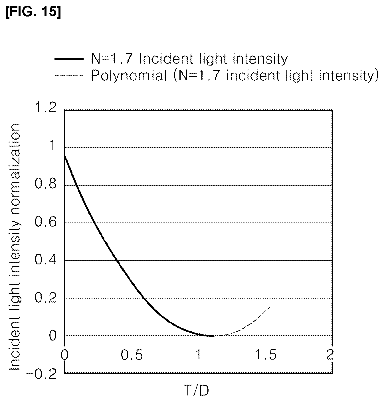 Patent US12101860 Figure 12 – Light emitting device capable of adjusting intensity and curing apparatus employing the same