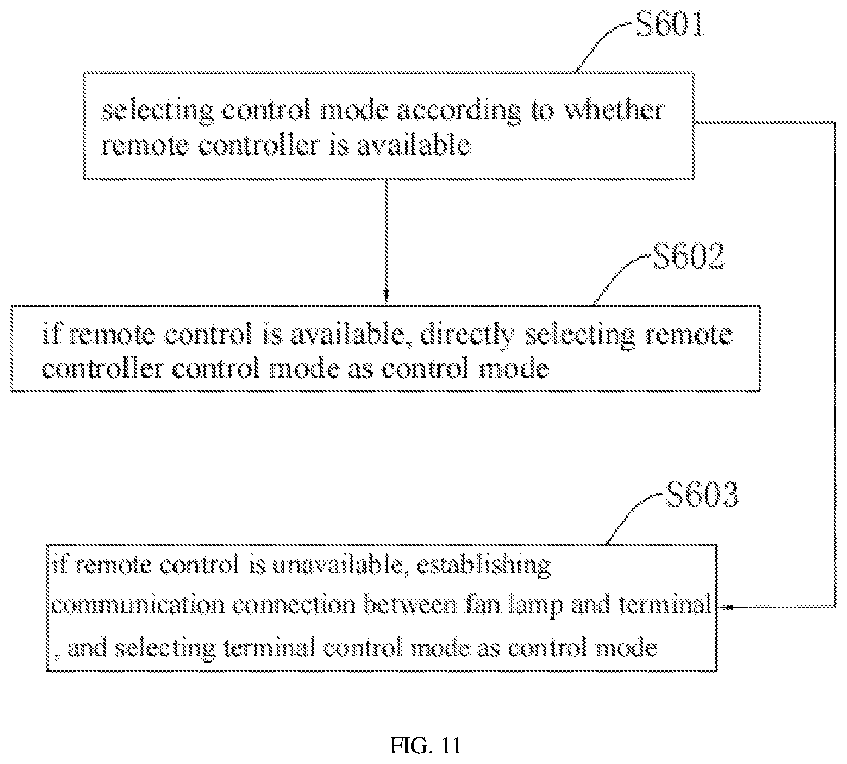 Patent US12101862 Figure 9 – Fan lamp control system and method