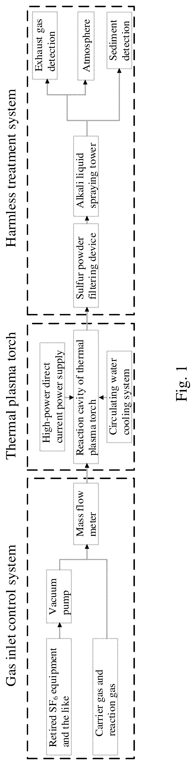 Patent US12101868 Figure 1 – Thermal plasma treatment method for sulfur hexafluoride degradation