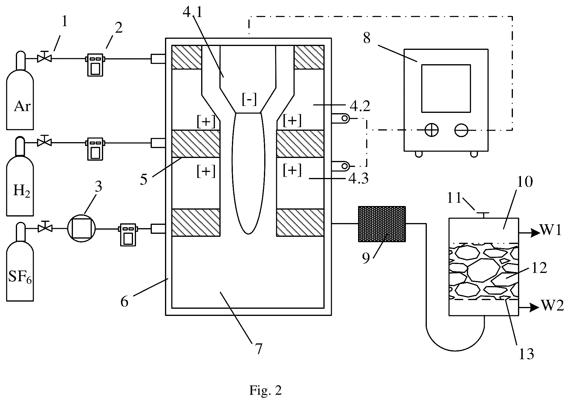 Patent US12101868 Figure 2 – Thermal plasma treatment method for sulfur hexafluoride degradation