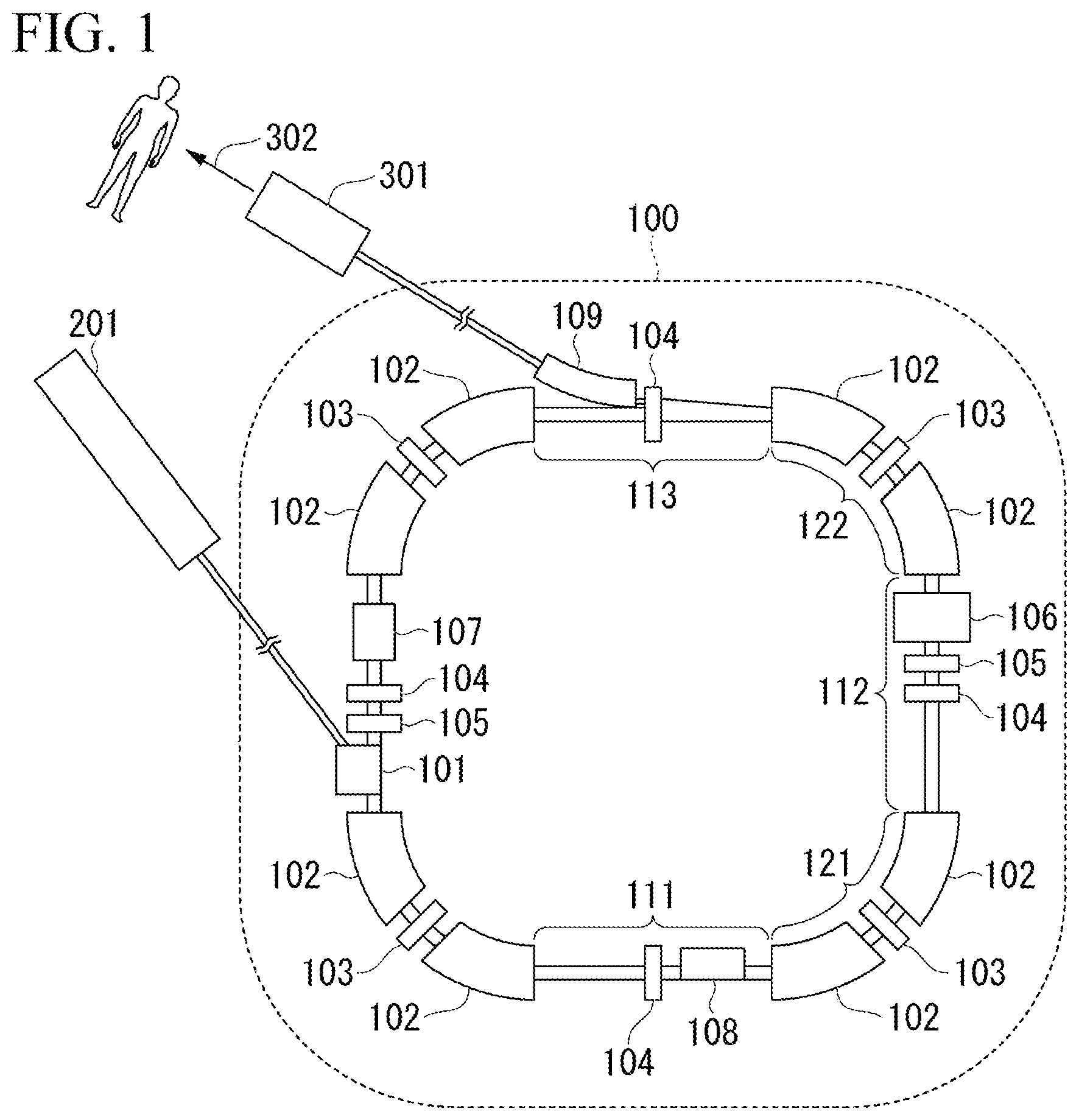 Patent US12101869 Figure 1 – Particle accelerator and particle beam therapy apparatus