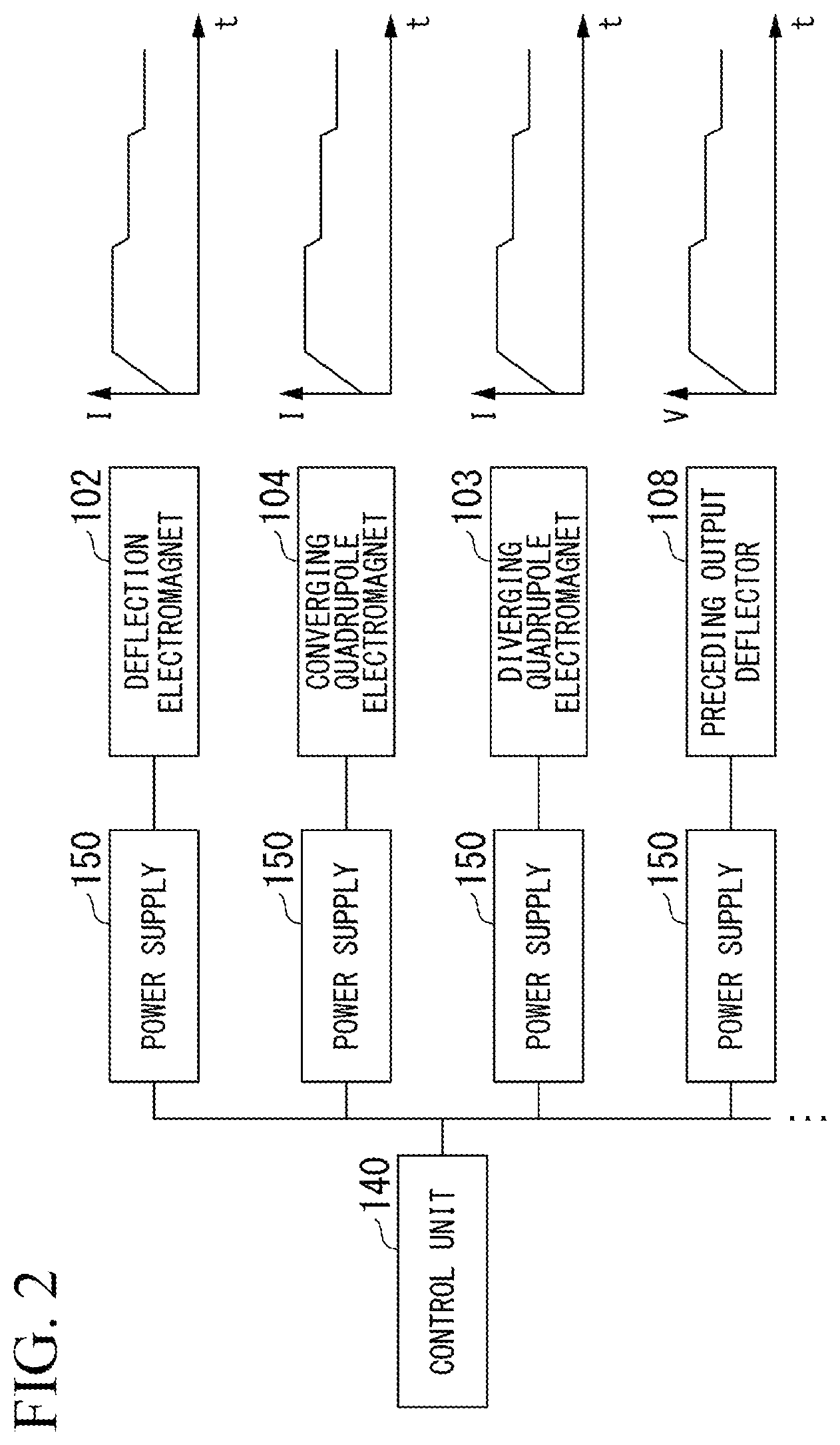 Patent US12101869 Figure 2 – Particle accelerator and particle beam therapy apparatus