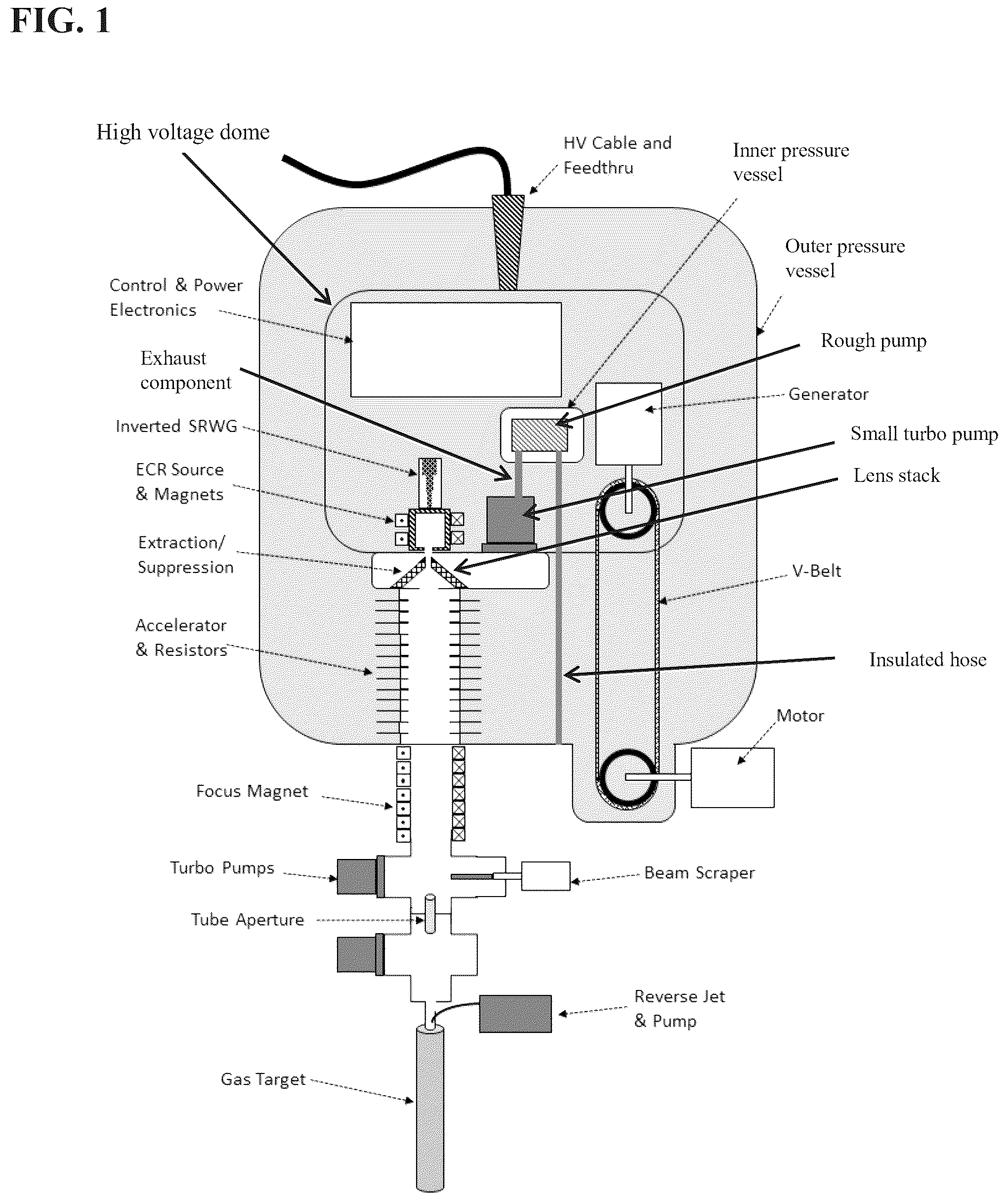 Patent US12101870 Figure 1 – High power ion beam generator systems and methods