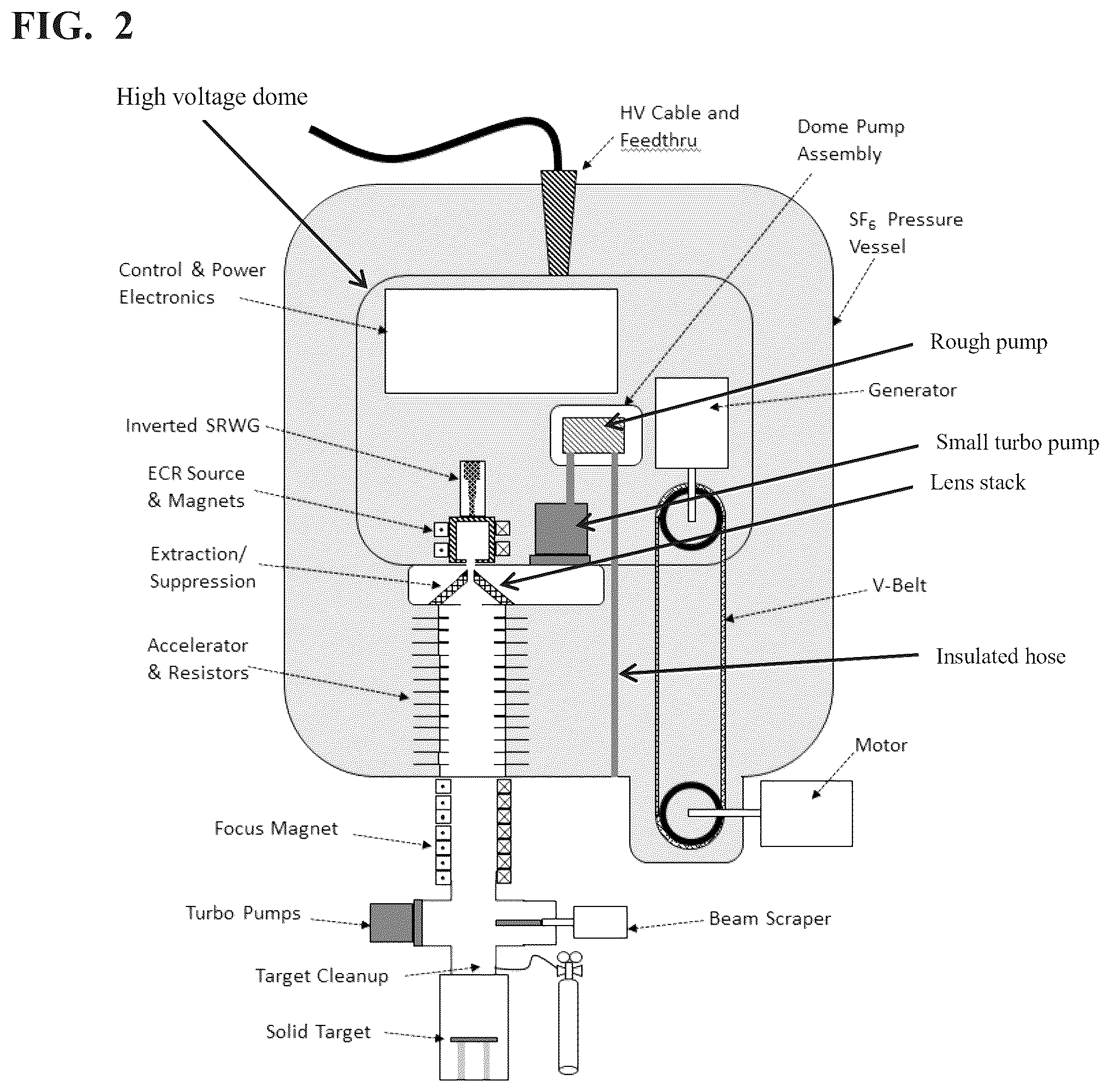 Patent US12101870 Figure 2 – High power ion beam generator systems and methods