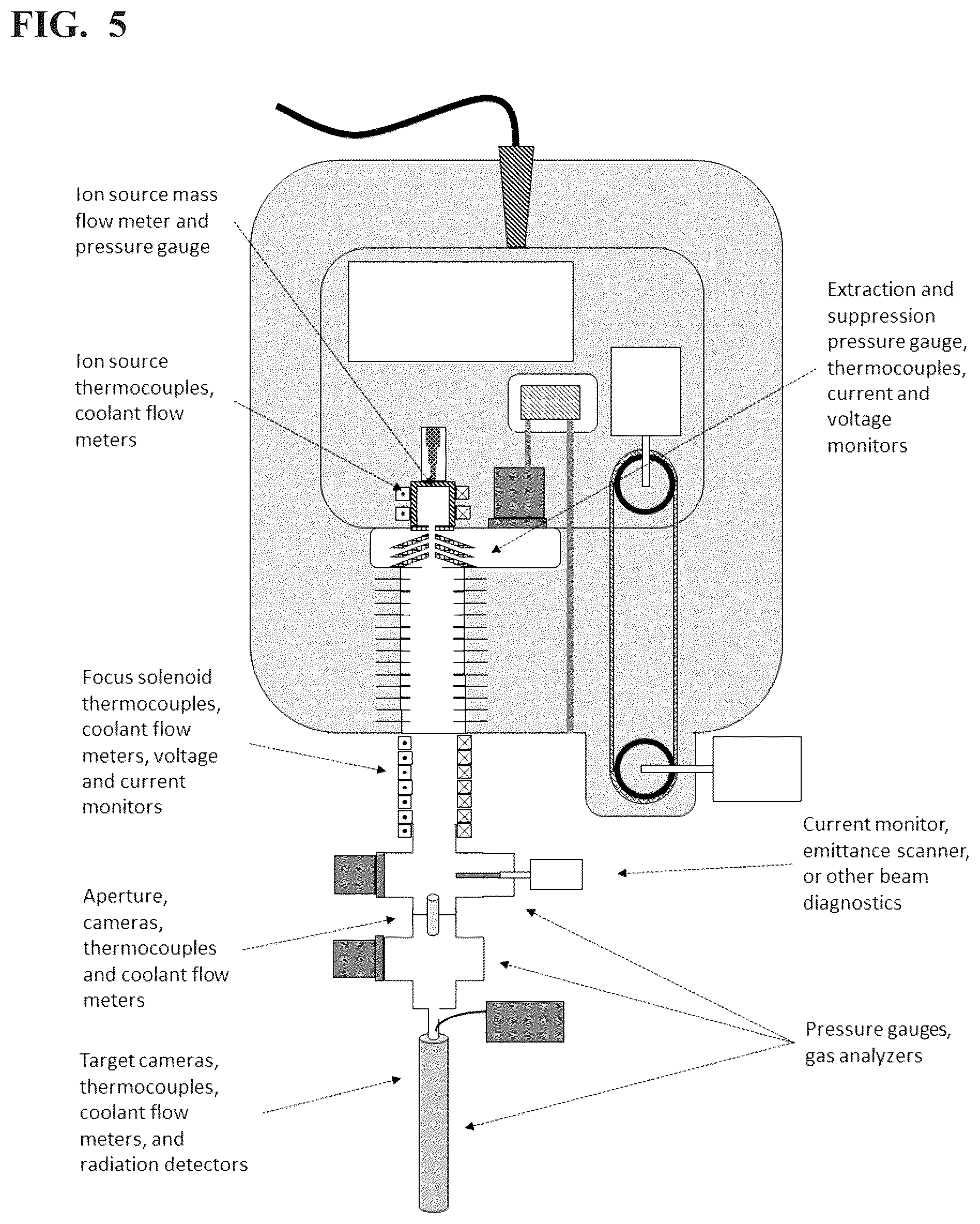 Patent US12101870 Figure 5 – High power ion beam generator systems and methods