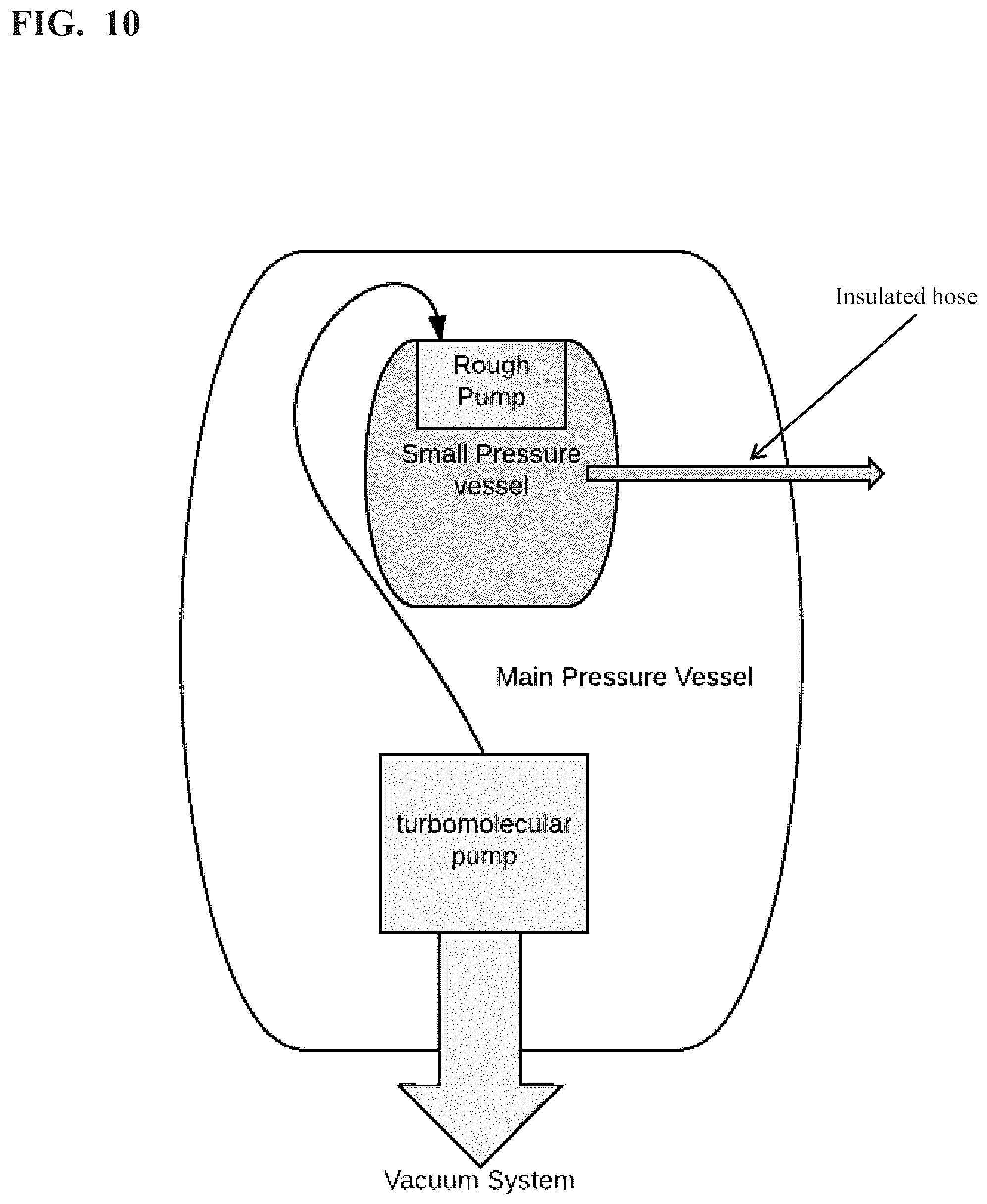 Patent US12101870 Figure 10 – High power ion beam generator systems and methods