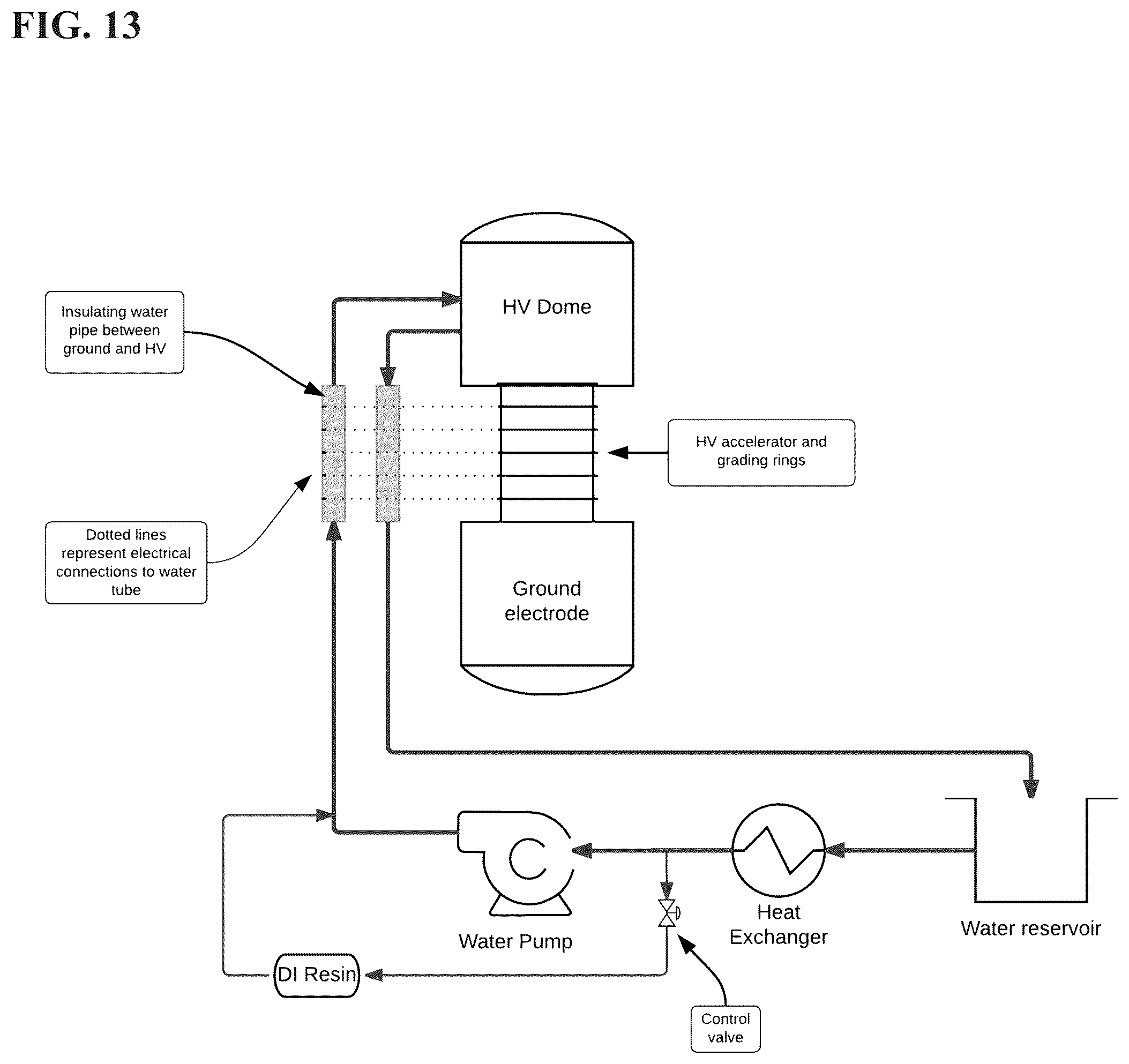 Patent US12101870 Figure 13 – High power ion beam generator systems and methods