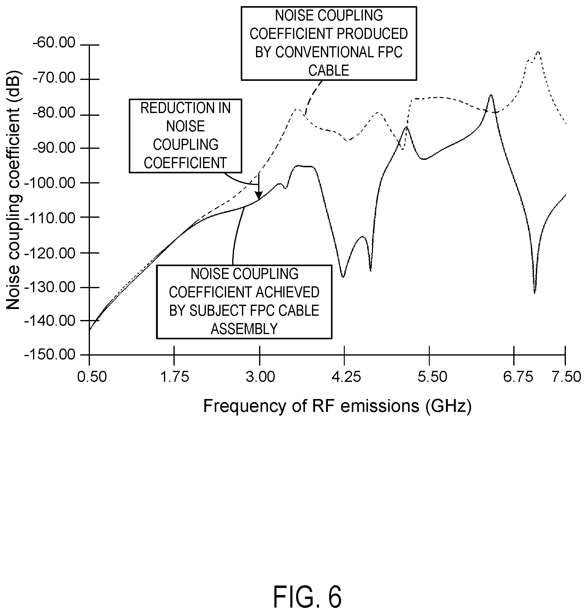 Patent US12101873 Figure 6 – Flexible printed circuit cable assembly with electromagnetic shielding