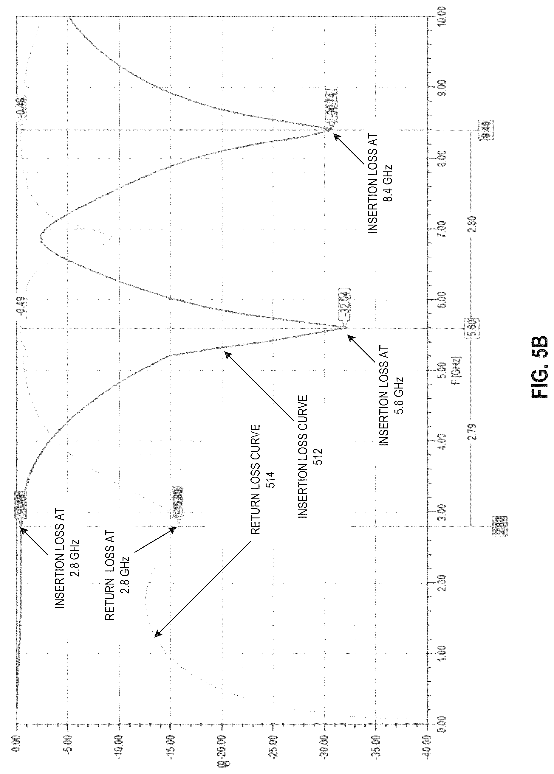 Patent US12101875 Figure 7 – Double stub transmission line for suppression of harmonics