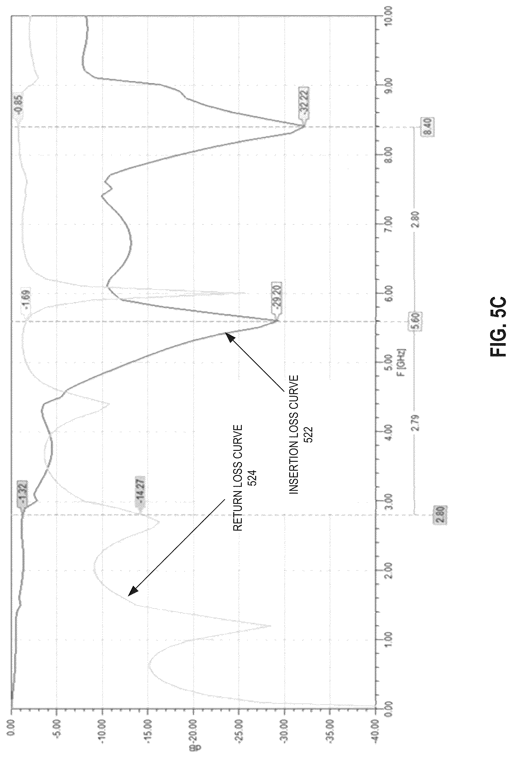 Patent US12101875 Figure 8 – Double stub transmission line for suppression of harmonics