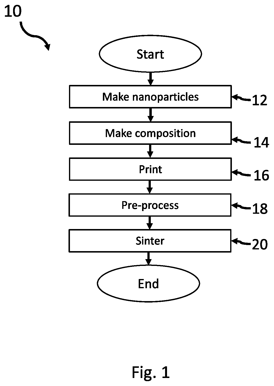 Patent US12101893 Figure 1 – Methods of dispensing a metallic nanoparticle composition from a nozzle onto a substrate