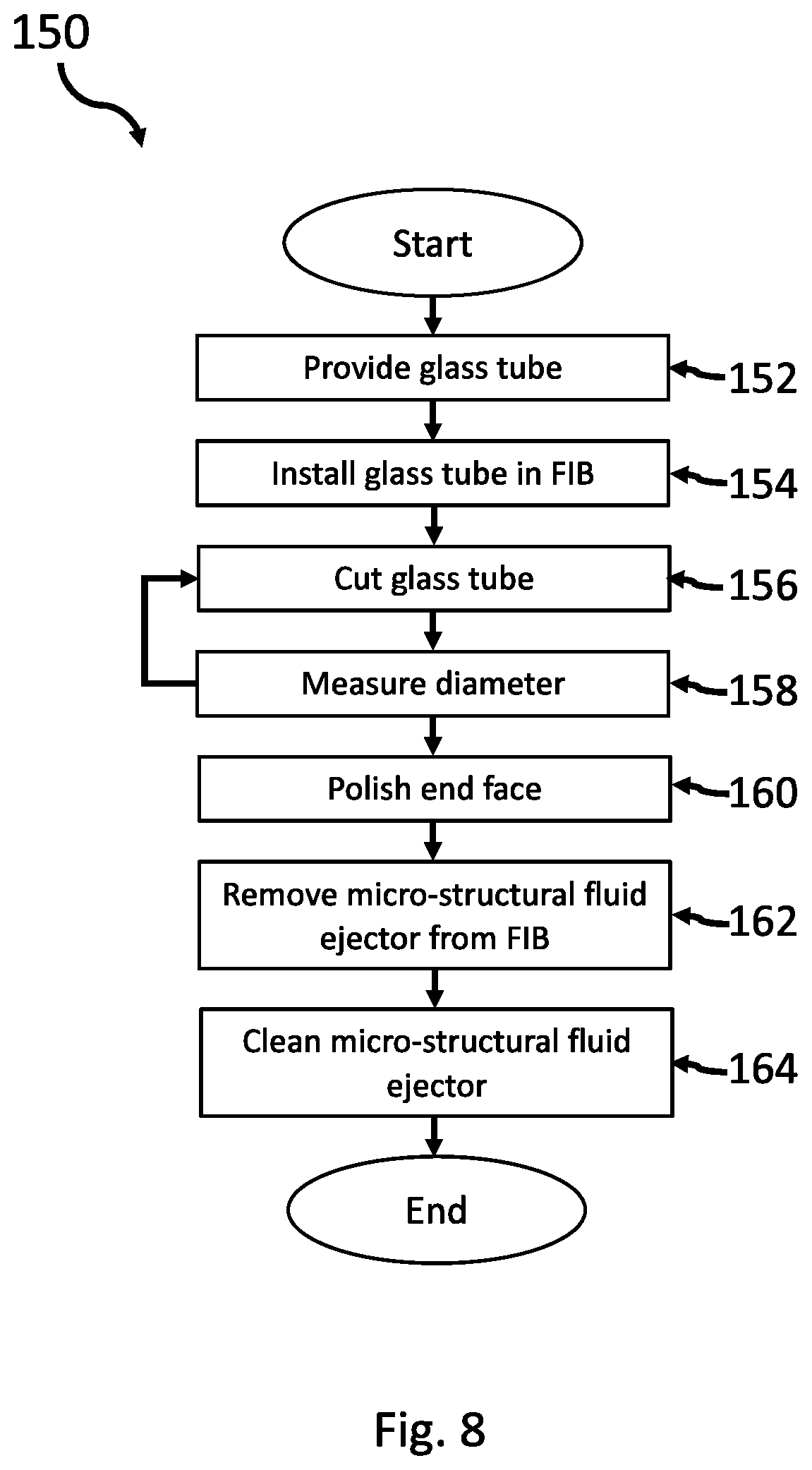 Patent US12101893 Figure 7 – Methods of dispensing a metallic nanoparticle composition from a nozzle onto a substrate