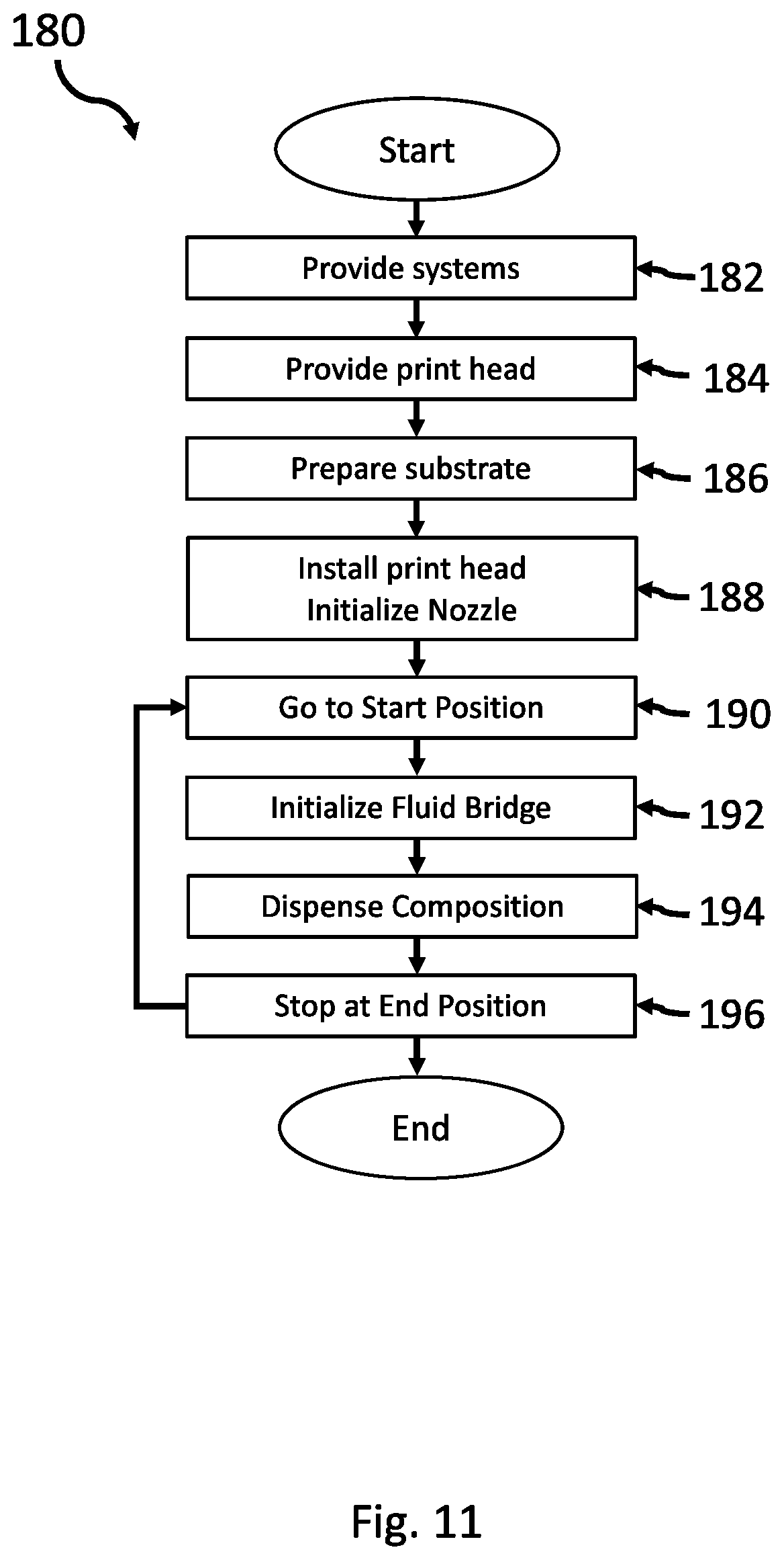 Patent US12101893 Figure 9 – Methods of dispensing a metallic nanoparticle composition from a nozzle onto a substrate