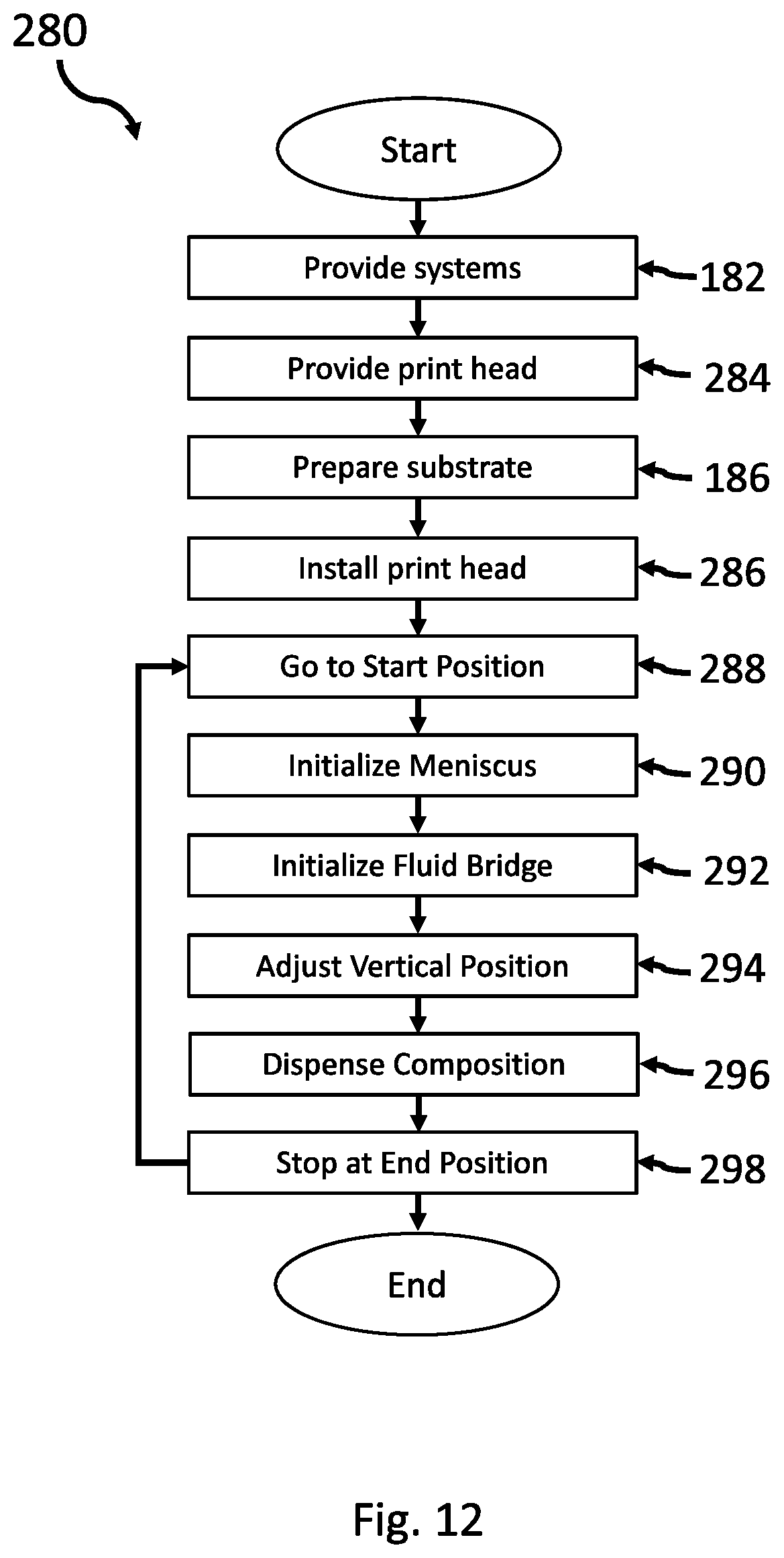 Patent US12101893 Figure 10 – Methods of dispensing a metallic nanoparticle composition from a nozzle onto a substrate