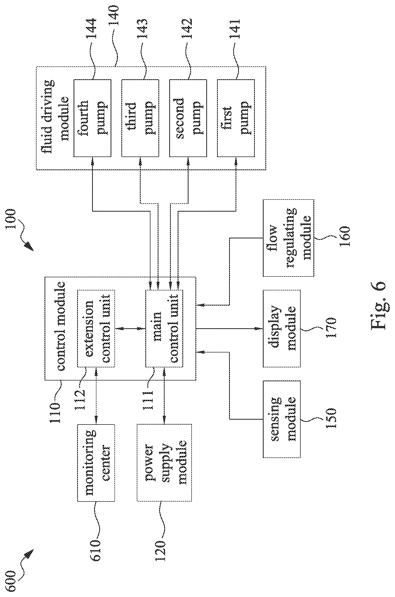 Patent US12101914 Figure 6 – Coolant distribution unit