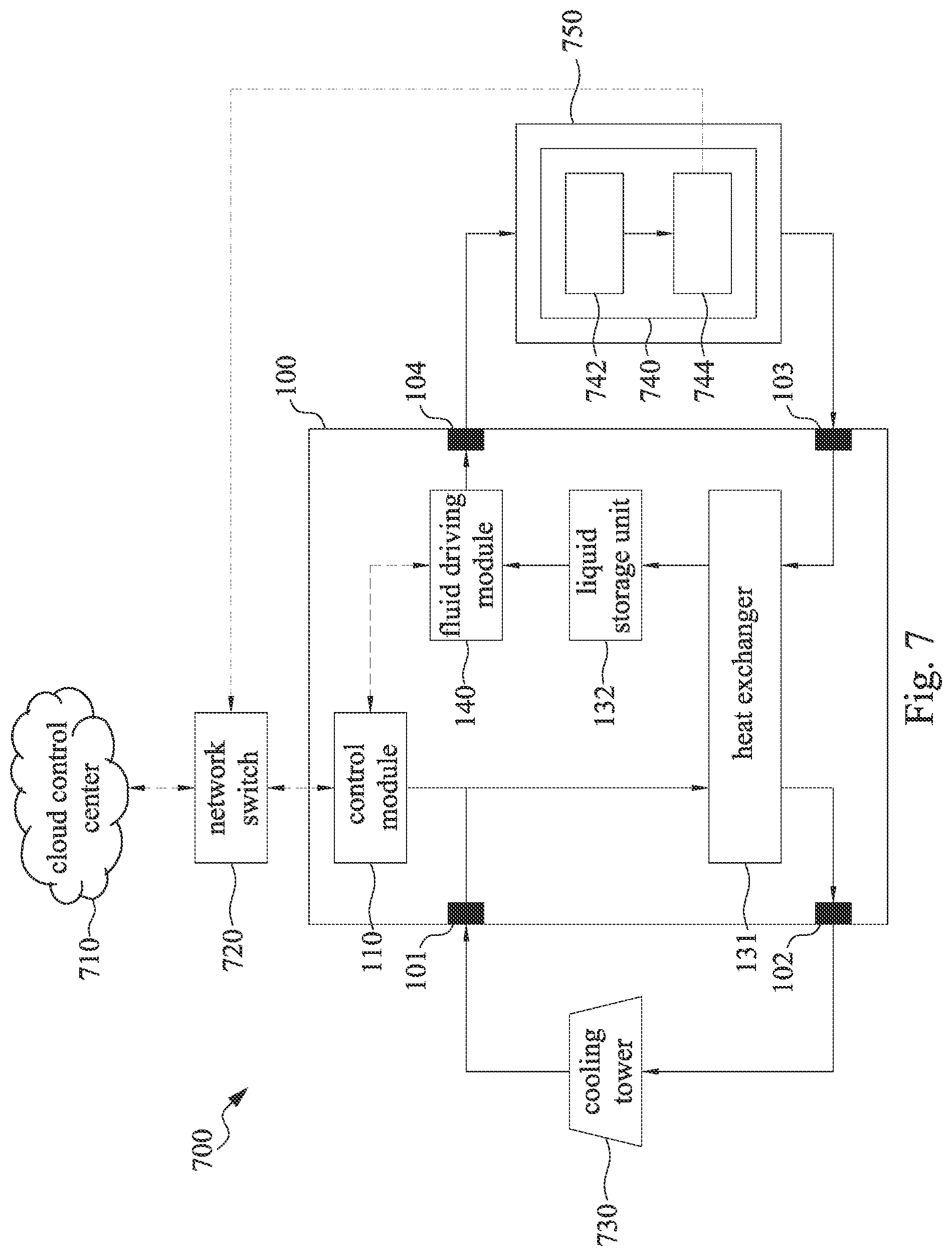 Patent US12101914 Figure 7 – Coolant distribution unit