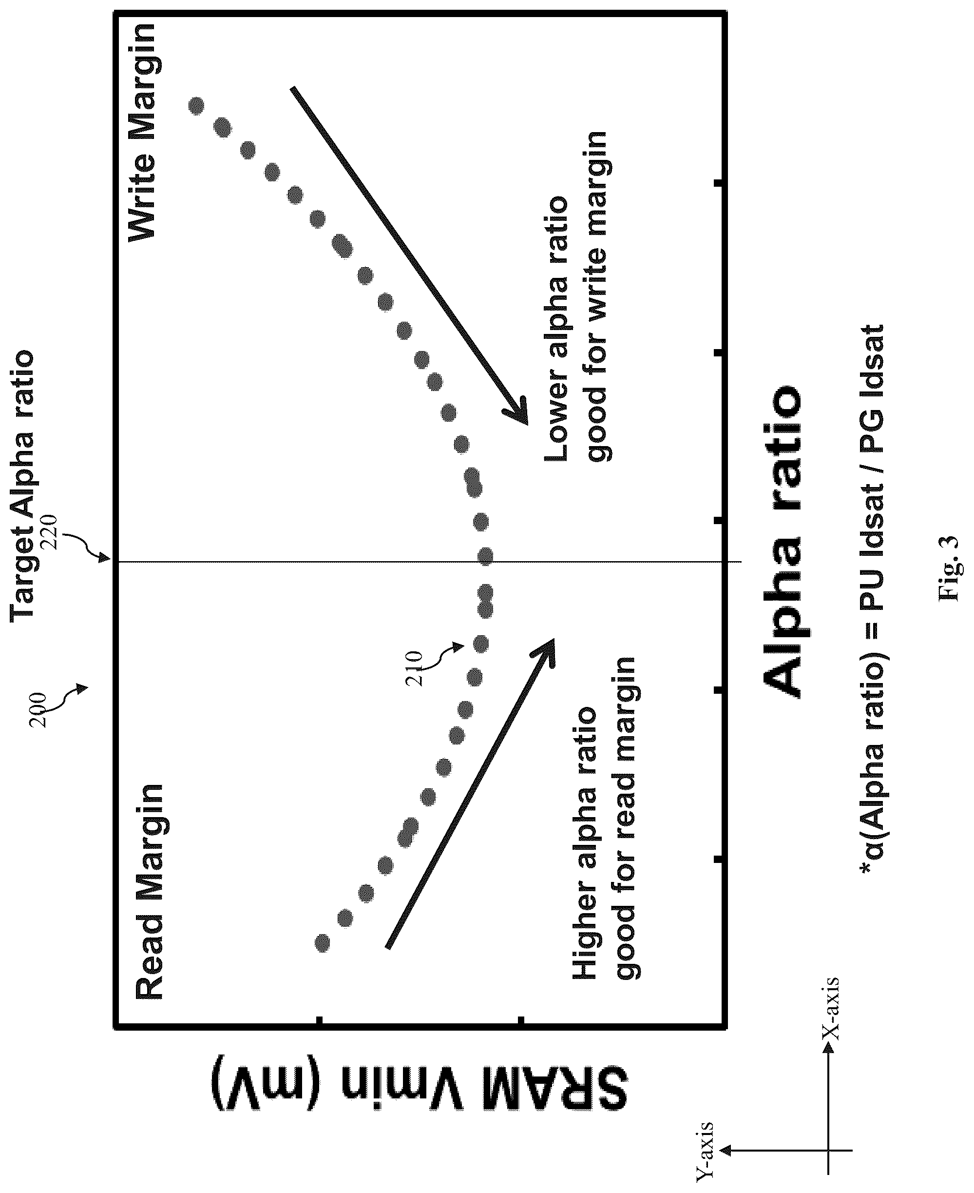 Patent US12101921 Figure 3 – SRAM speed and margin optimization via spacer tuning