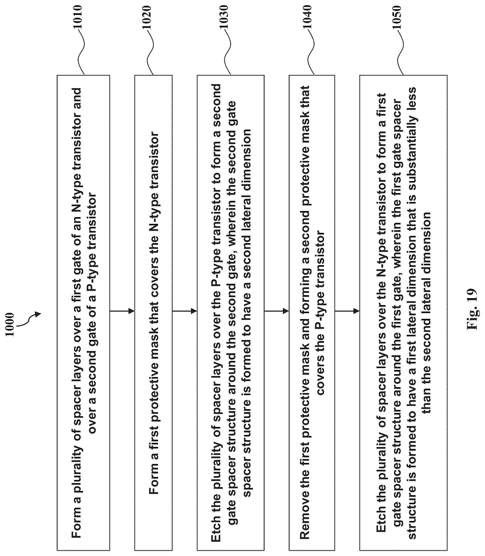 Patent US12101921 Figure 19 – SRAM speed and margin optimization via spacer tuning