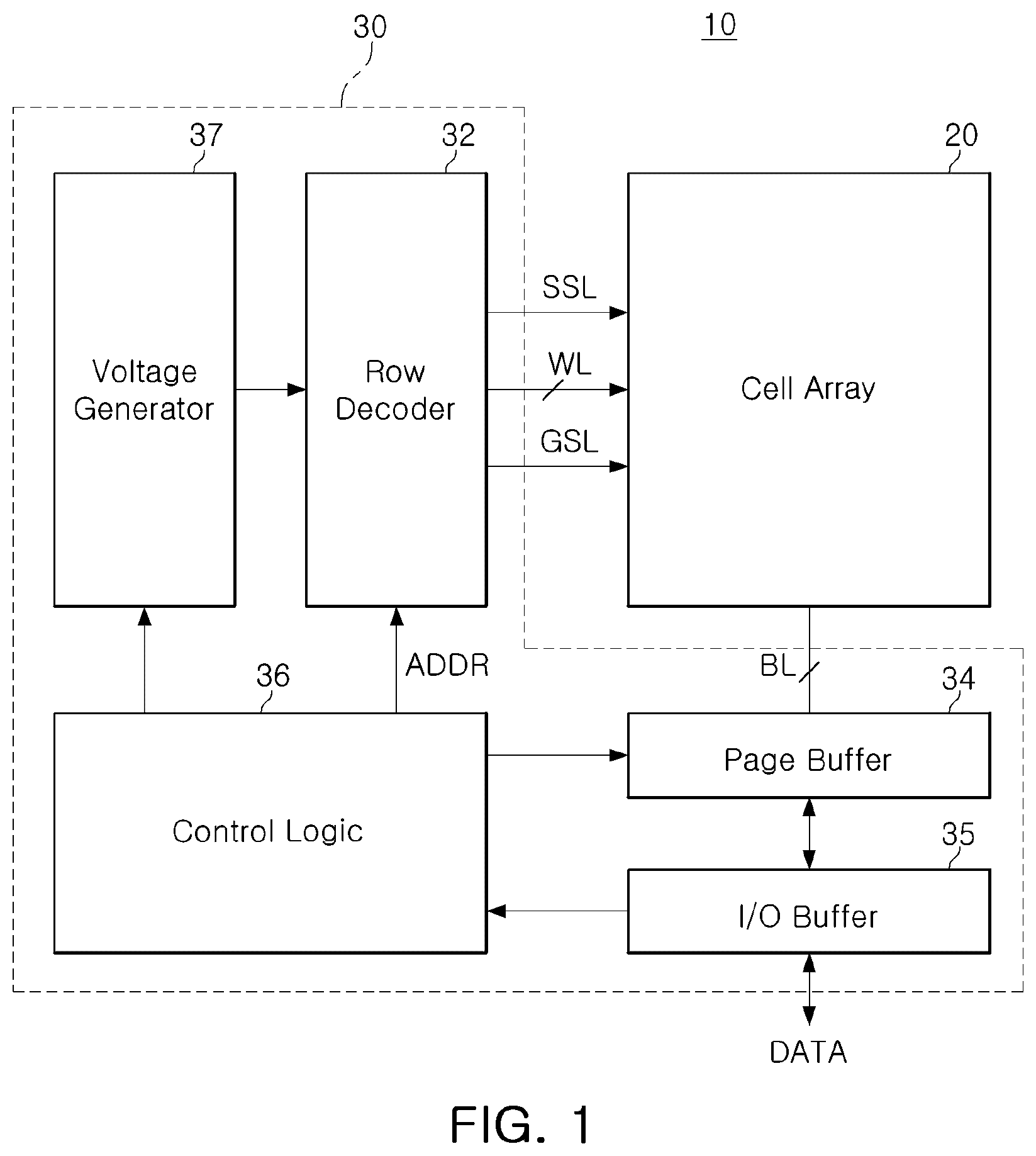 Patent US12101937 Figure 1 – 3D semiconductor memory device