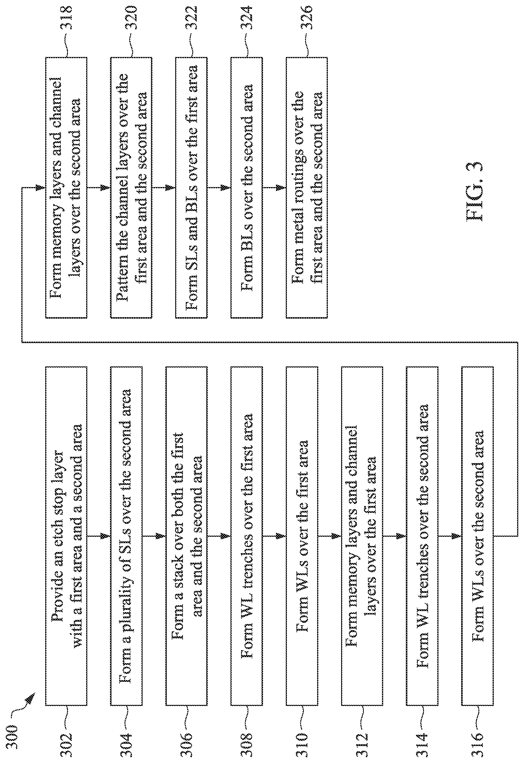 Patent US12101938 Figure 3 – Semiconductor memory devices and methods of manufacturing thereof