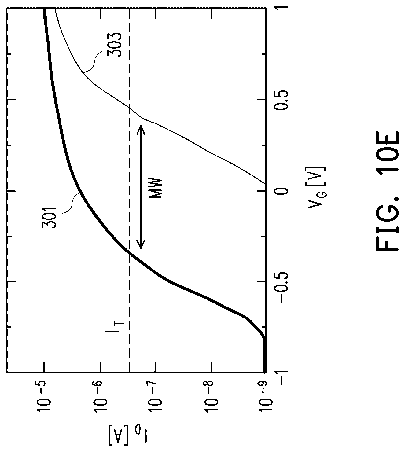 Patent US12101939 Figure 9 – Three-dimensional memory device with ferroelectric material