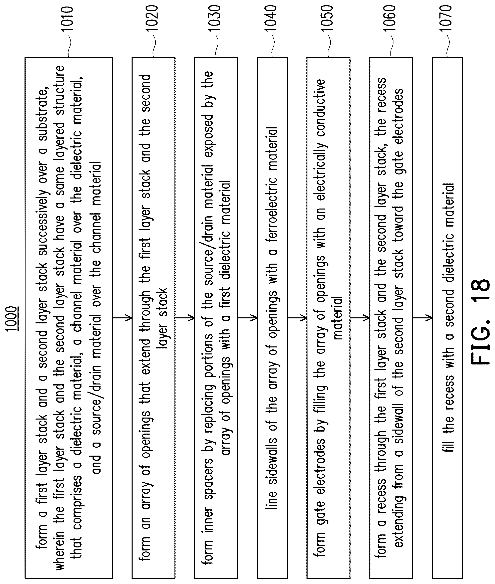 Patent US12101939 Figure 20 – Three-dimensional memory device with ferroelectric material