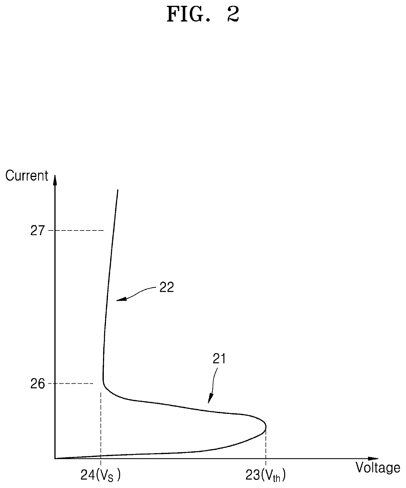 Patent US12101942 Figure 2 – Semiconductor device including chalcogen compound and semiconductor apparatus including the same