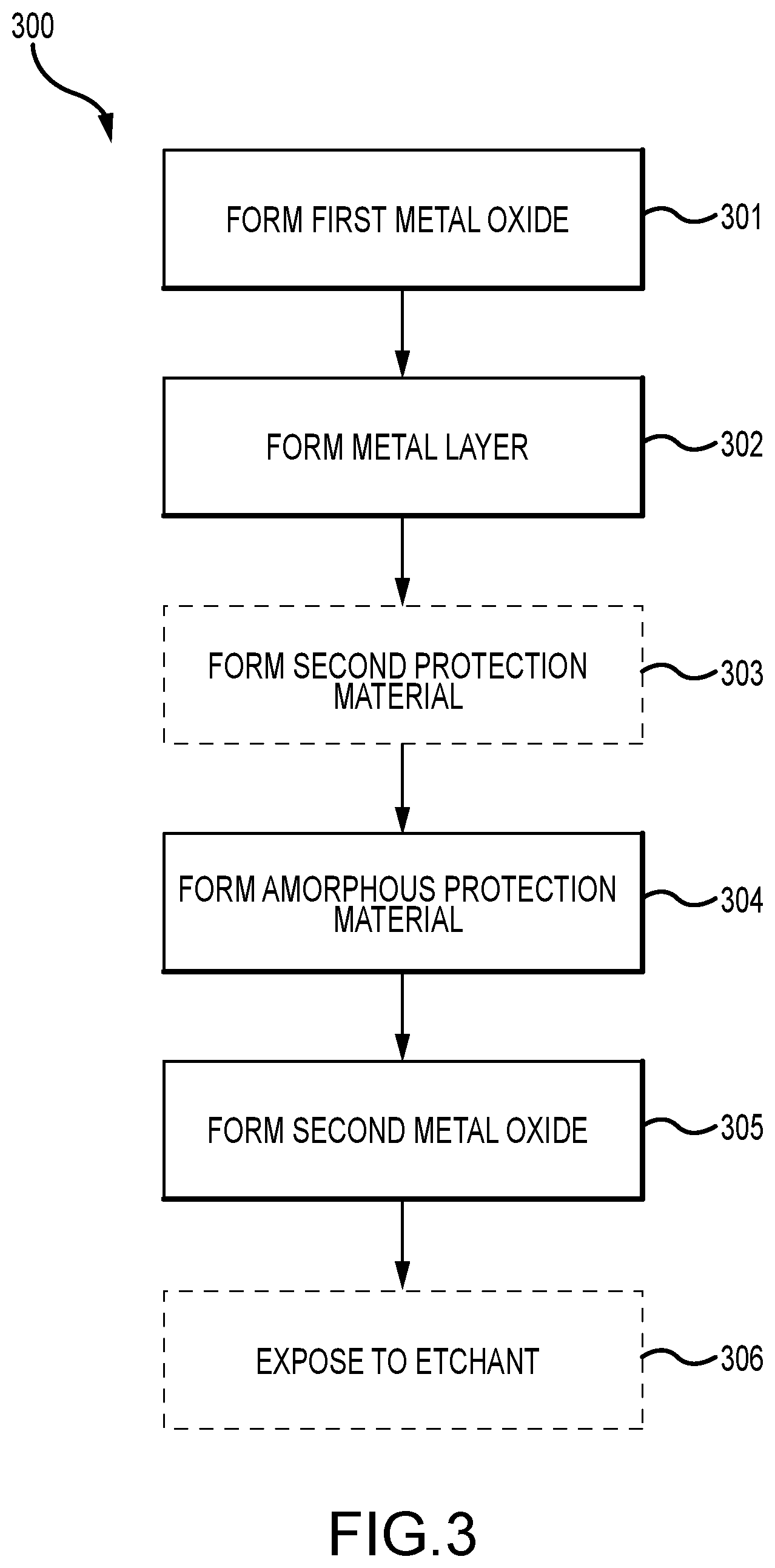 Patent US12101947 Figure 4 – OLED anode structures including amorphous transparent conducting oxides and OLED processing method comprising the same