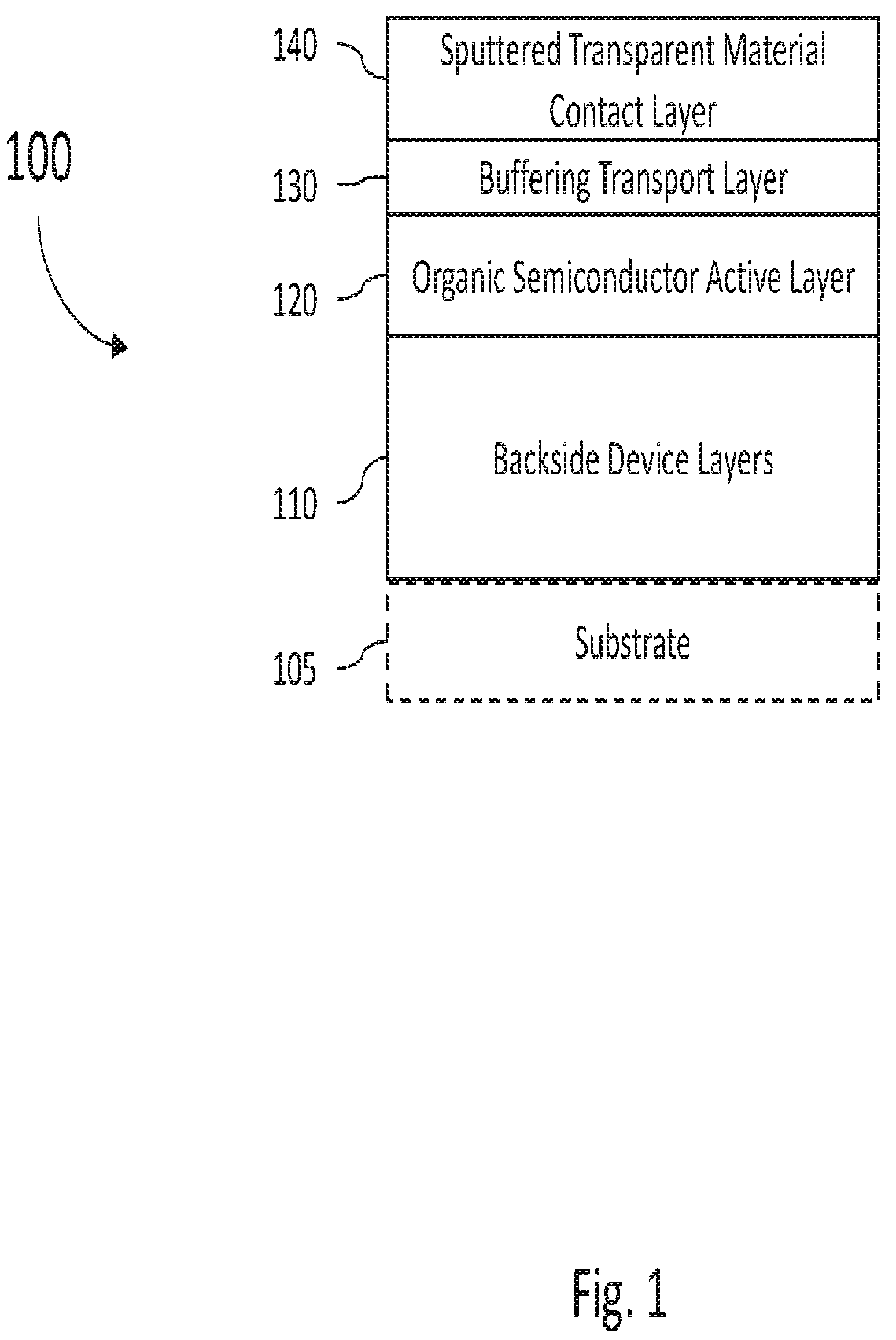 Patent US12101948 Figure 1 – Systems and methods for organic semiconductor devices with sputtered contact layers