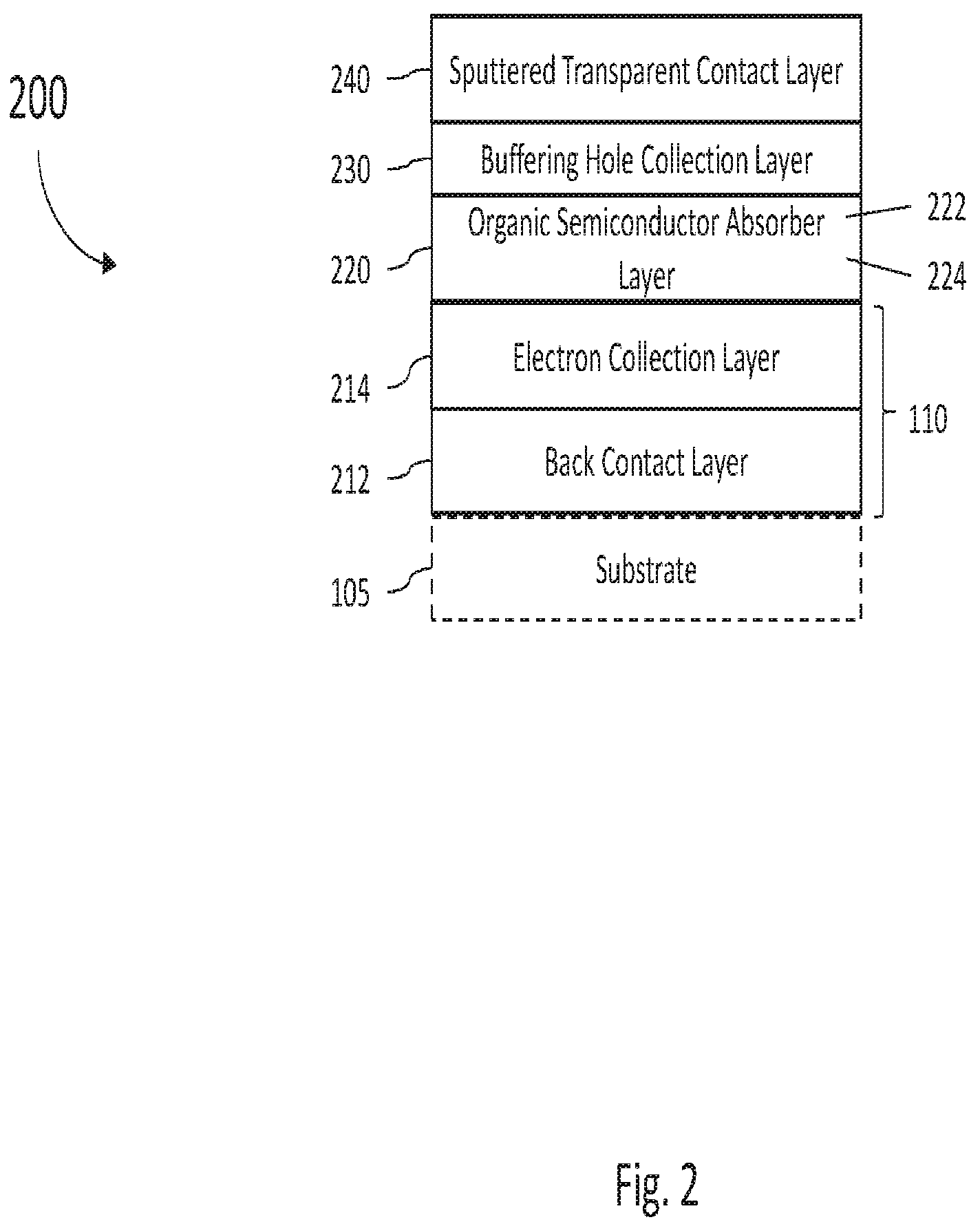 Patent US12101948 Figure 2 – Systems and methods for organic semiconductor devices with sputtered contact layers