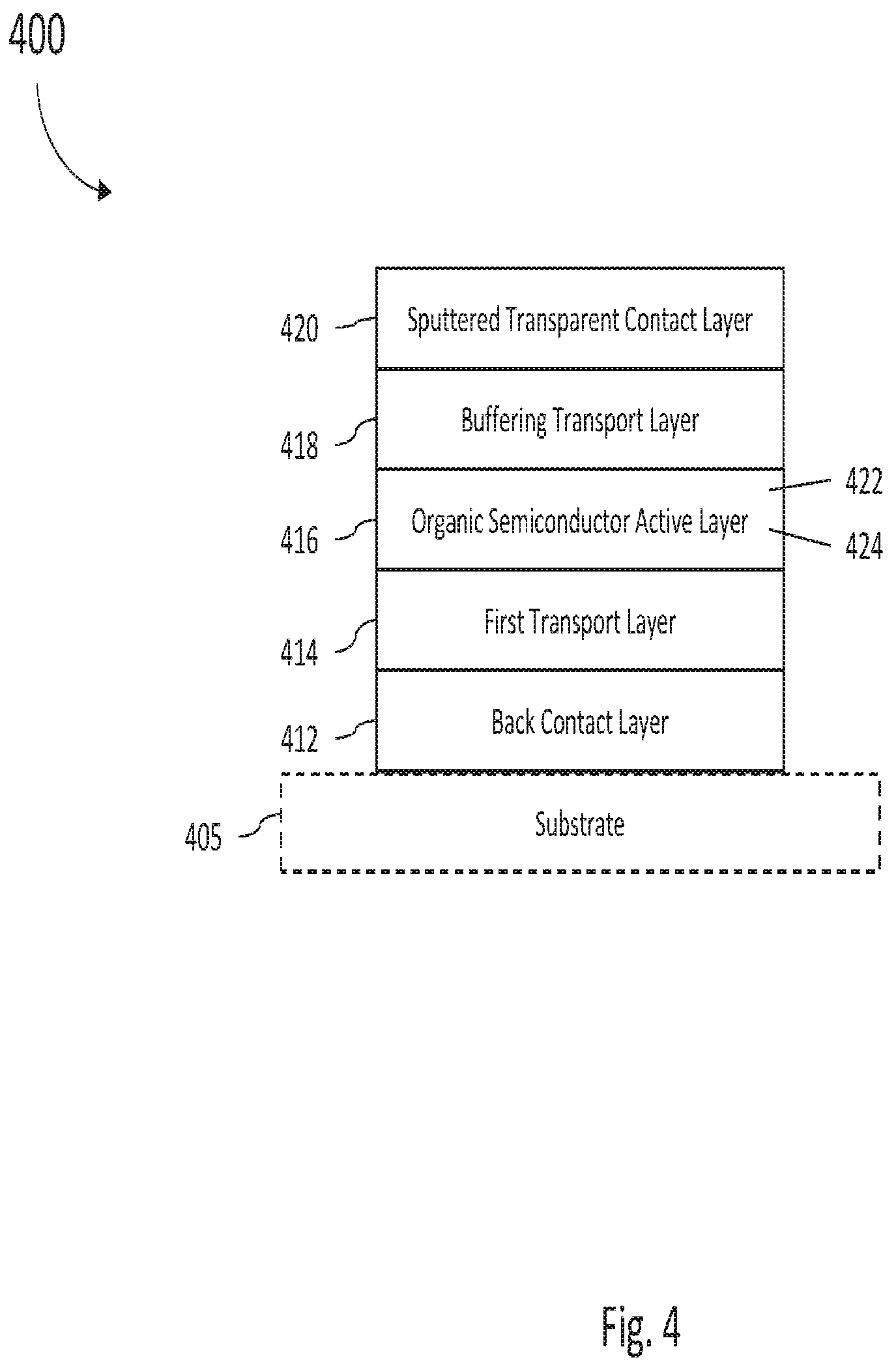 Patent US12101948 Figure 4 – Systems and methods for organic semiconductor devices with sputtered contact layers
