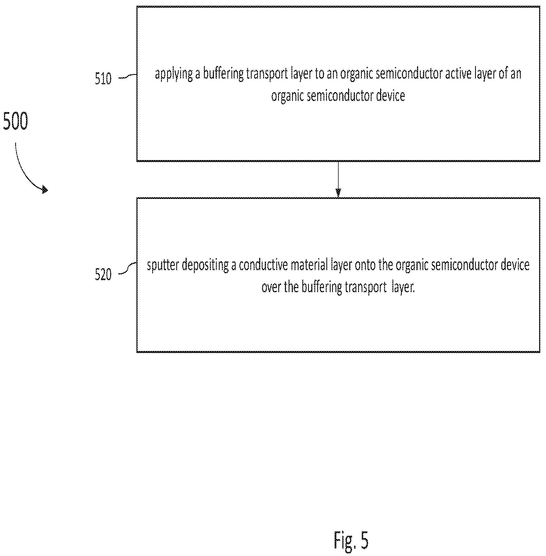 Patent US12101948 Figure 5 – Systems and methods for organic semiconductor devices with sputtered contact layers