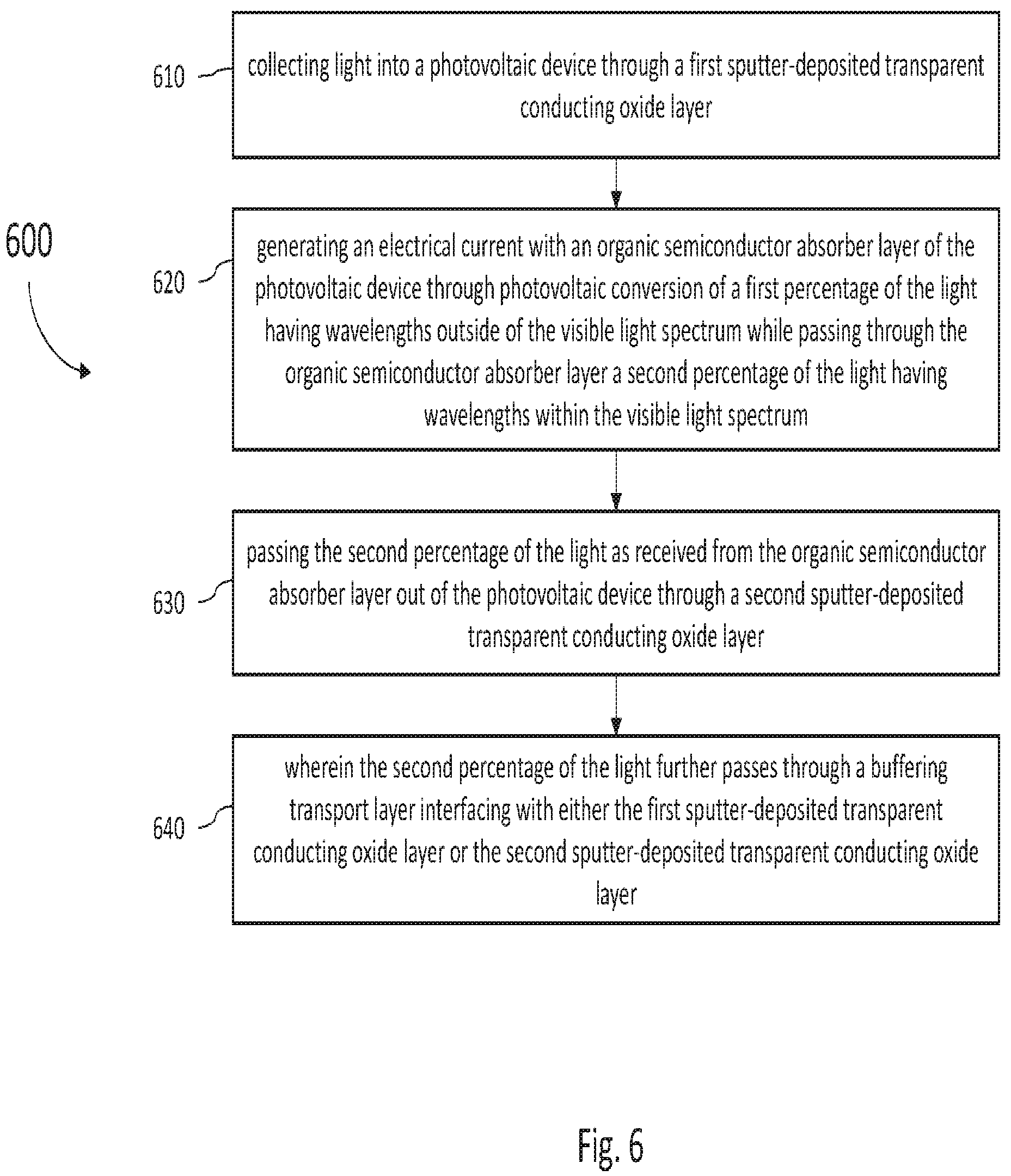 Patent US12101948 Figure 6 – Systems and methods for organic semiconductor devices with sputtered contact layers