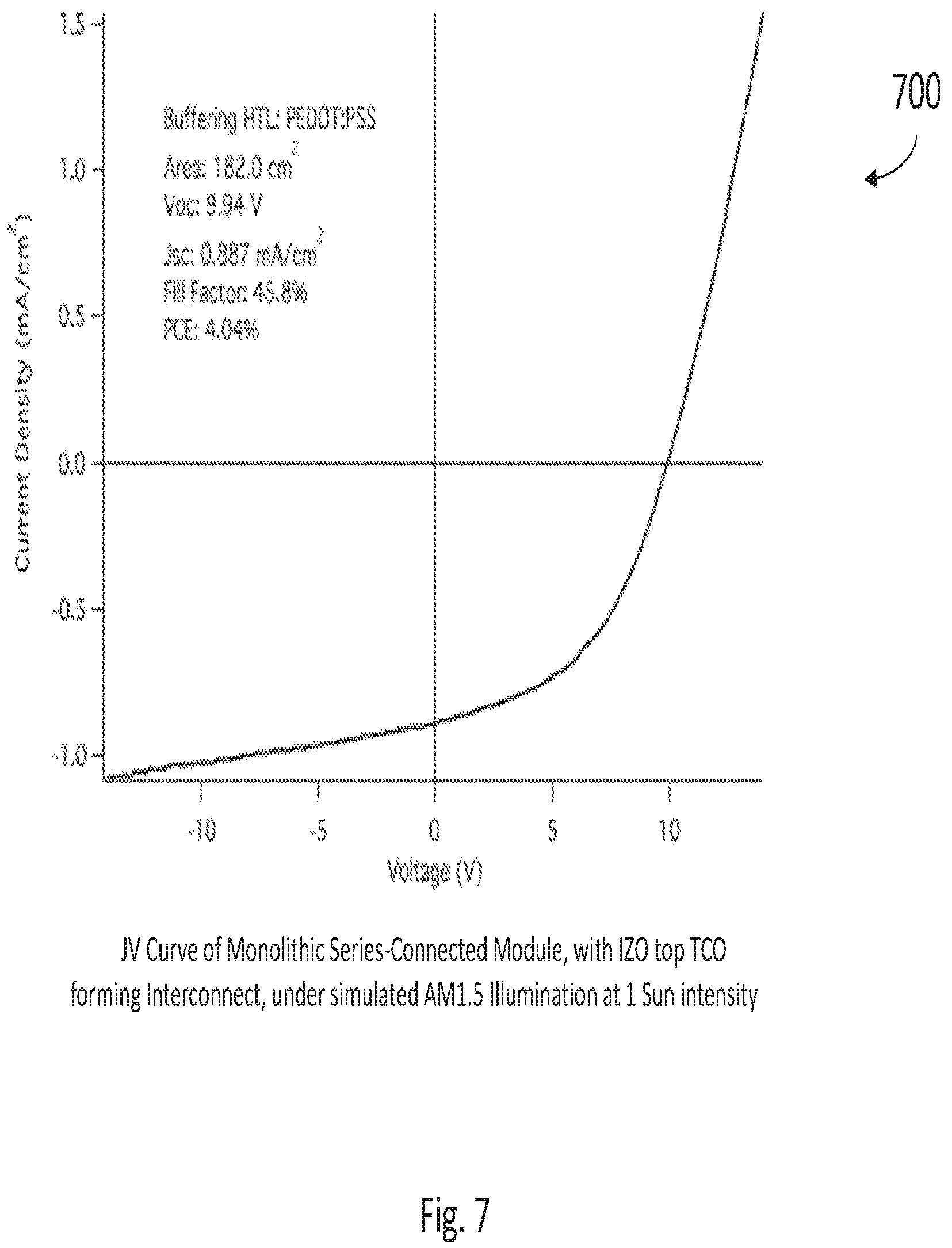 Patent US12101948 Figure 8 – Systems and methods for organic semiconductor devices with sputtered contact layers