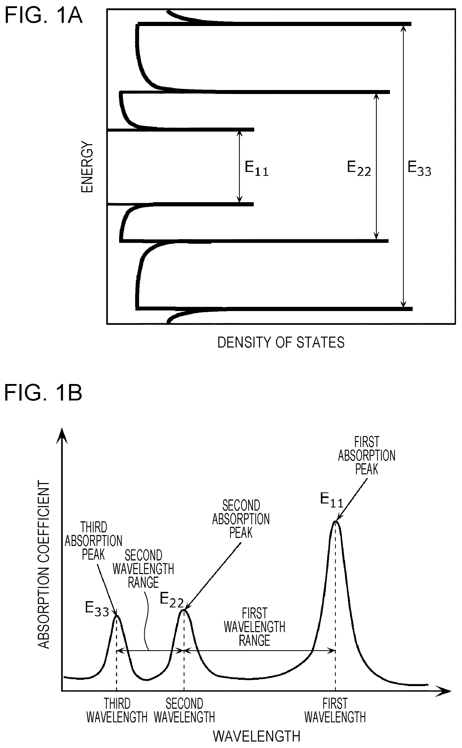 Patent US12101949 Figure 1 – Photoelectric conversion element, electronic device, and light-emitting device