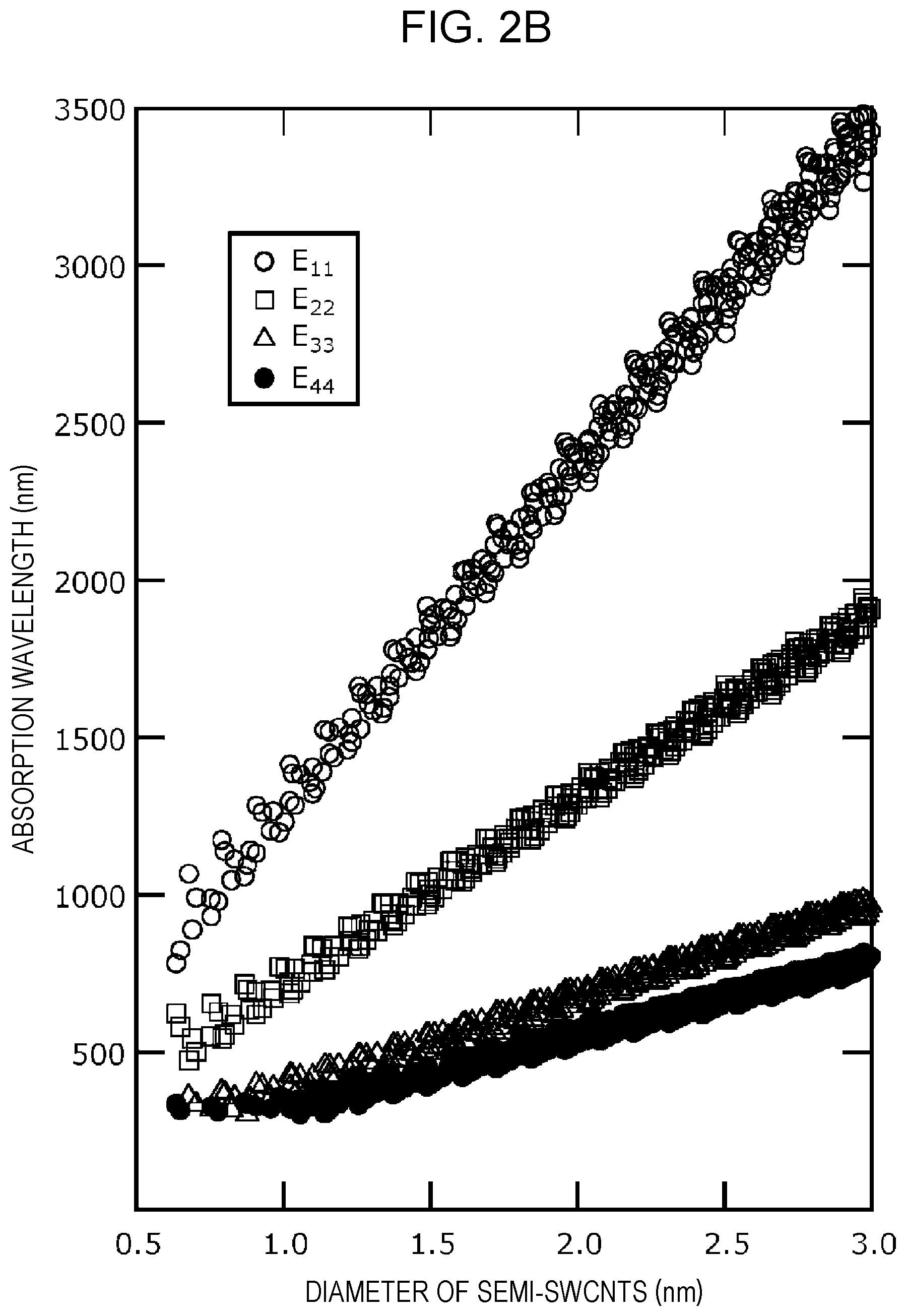 Patent US12101949 Figure 3 – Photoelectric conversion element, electronic device, and light-emitting device