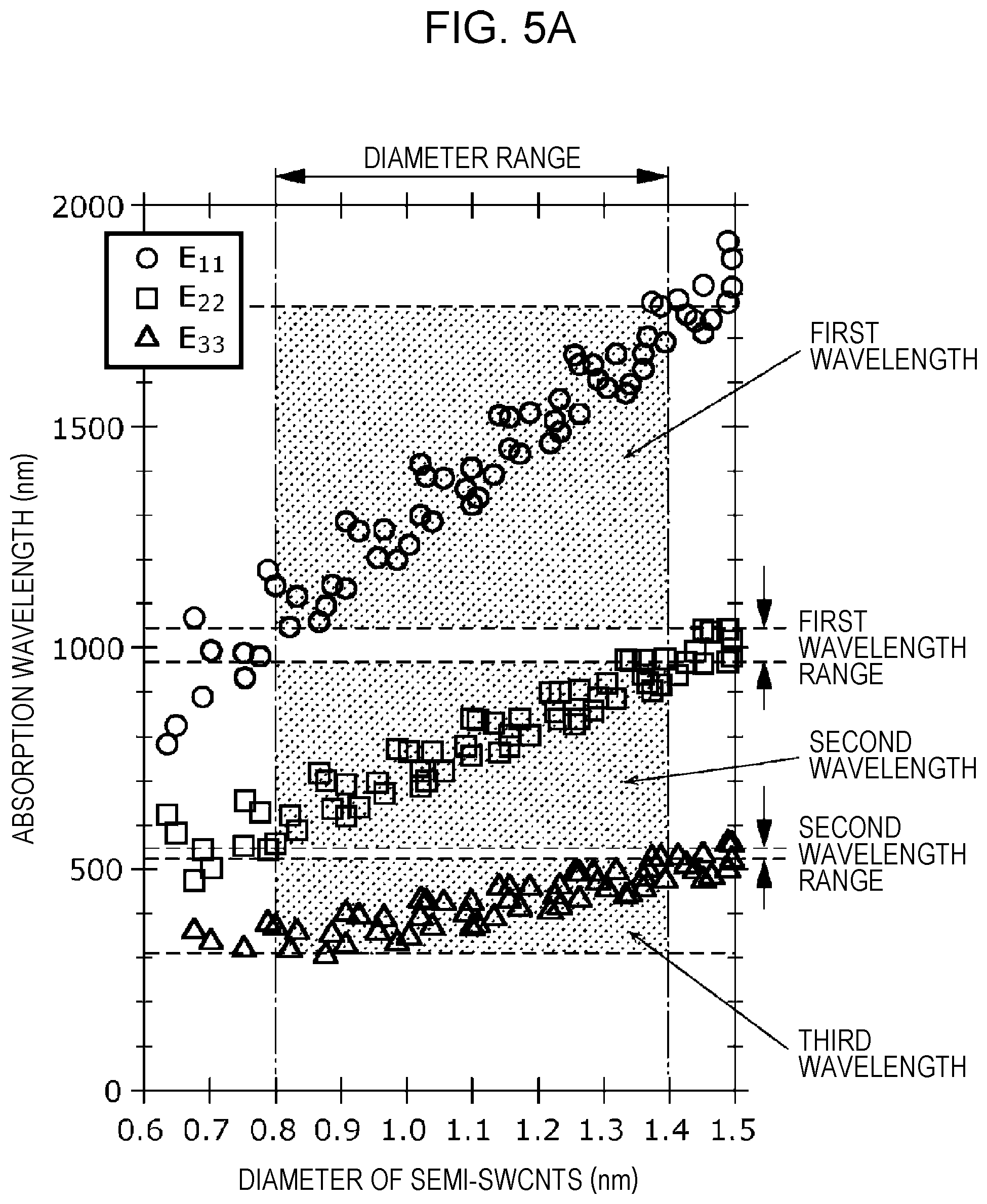 Patent US12101949 Figure 6 – Photoelectric conversion element, electronic device, and light-emitting device