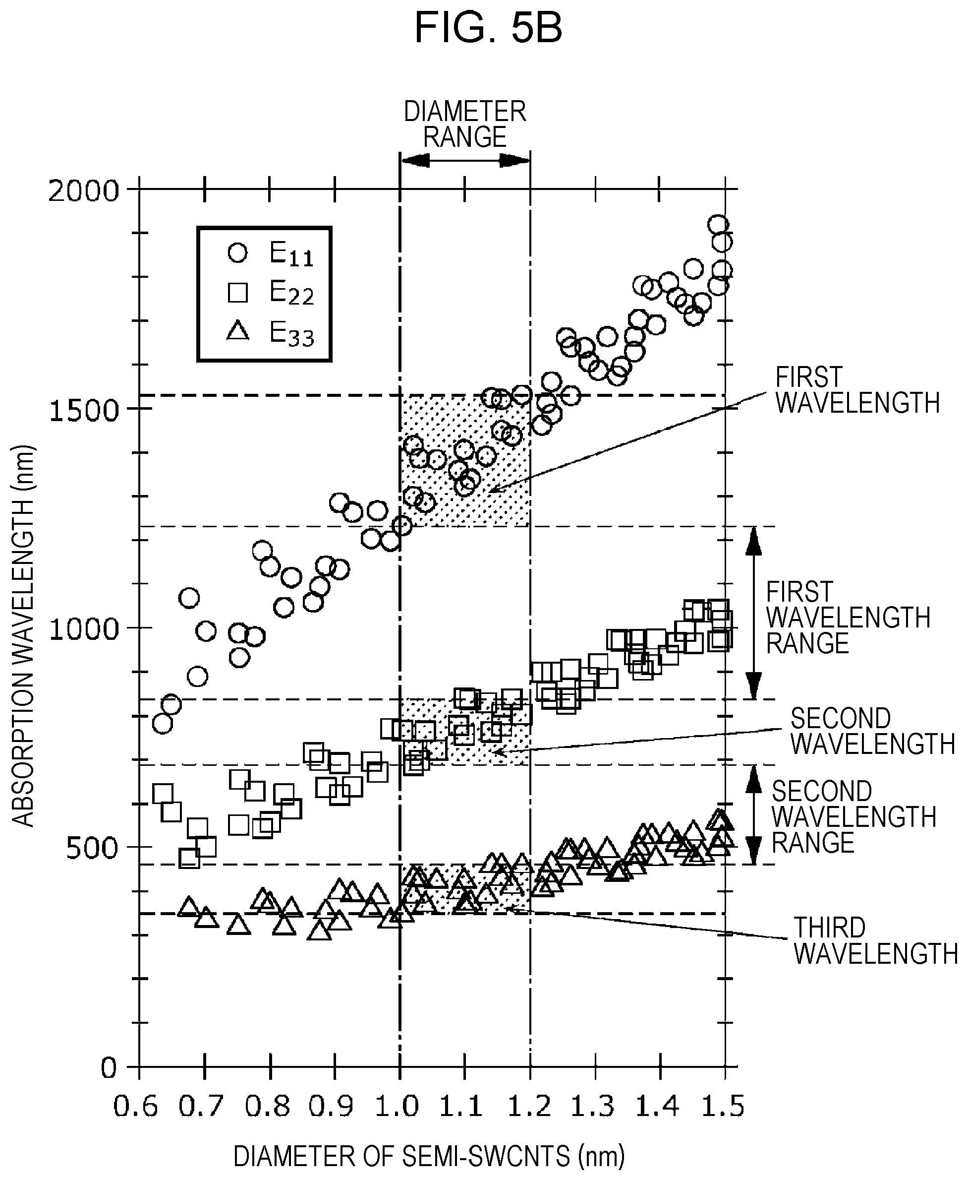 Patent US12101949 Figure 7 – Photoelectric conversion element, electronic device, and light-emitting device
